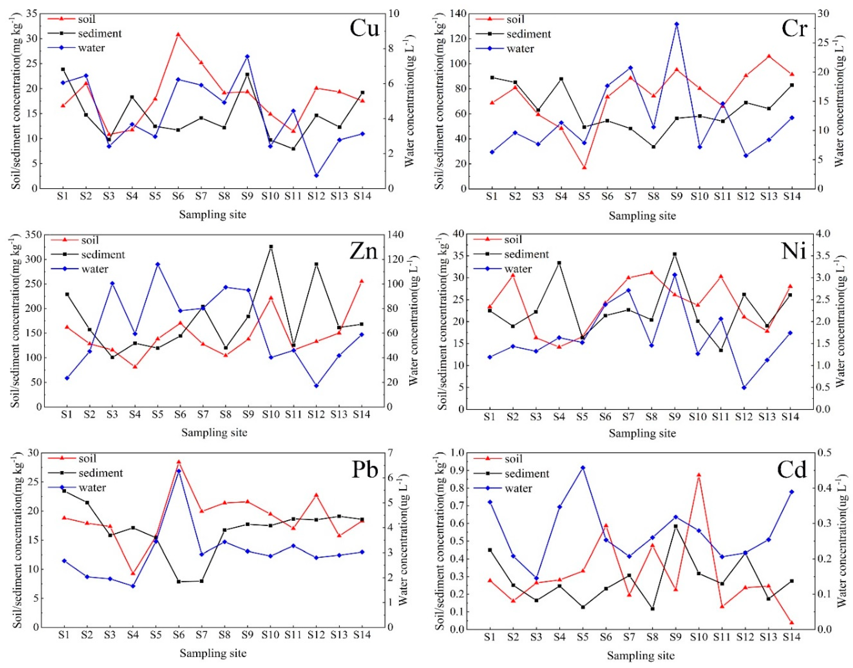 Ijerph 17 01766 g002