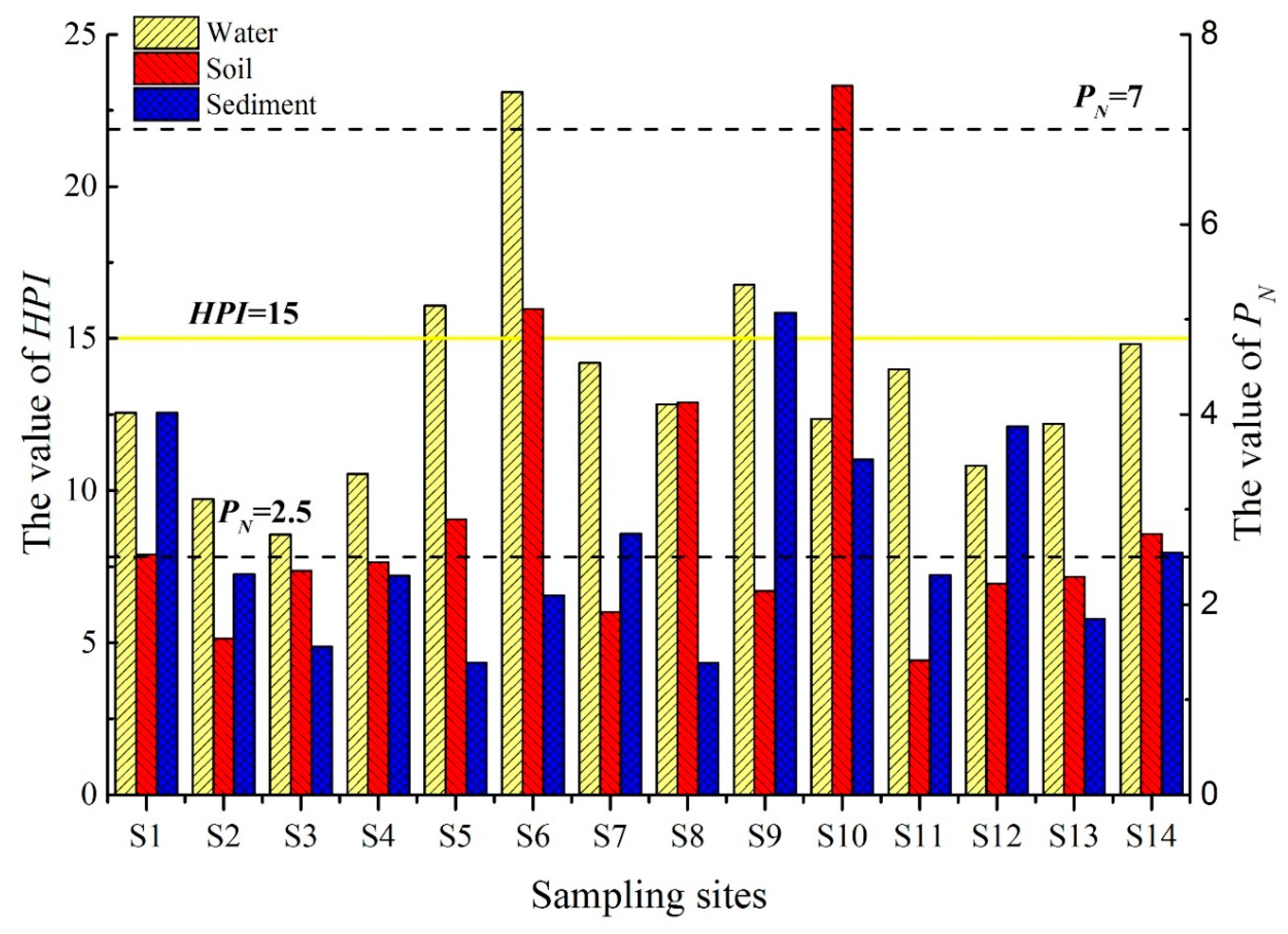 Ijerph 17 01766 g003
