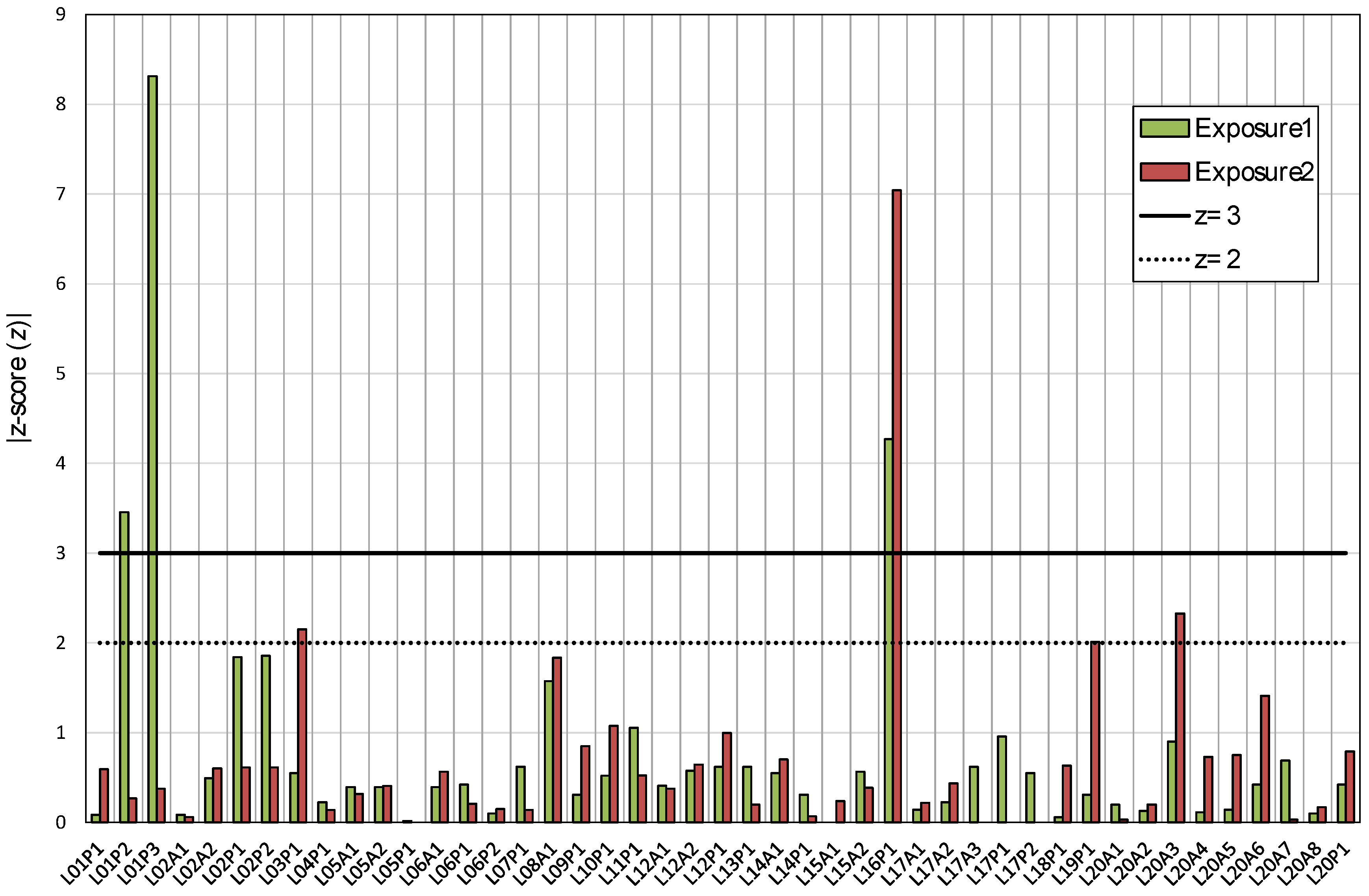 Ijerph 17 01780 g009