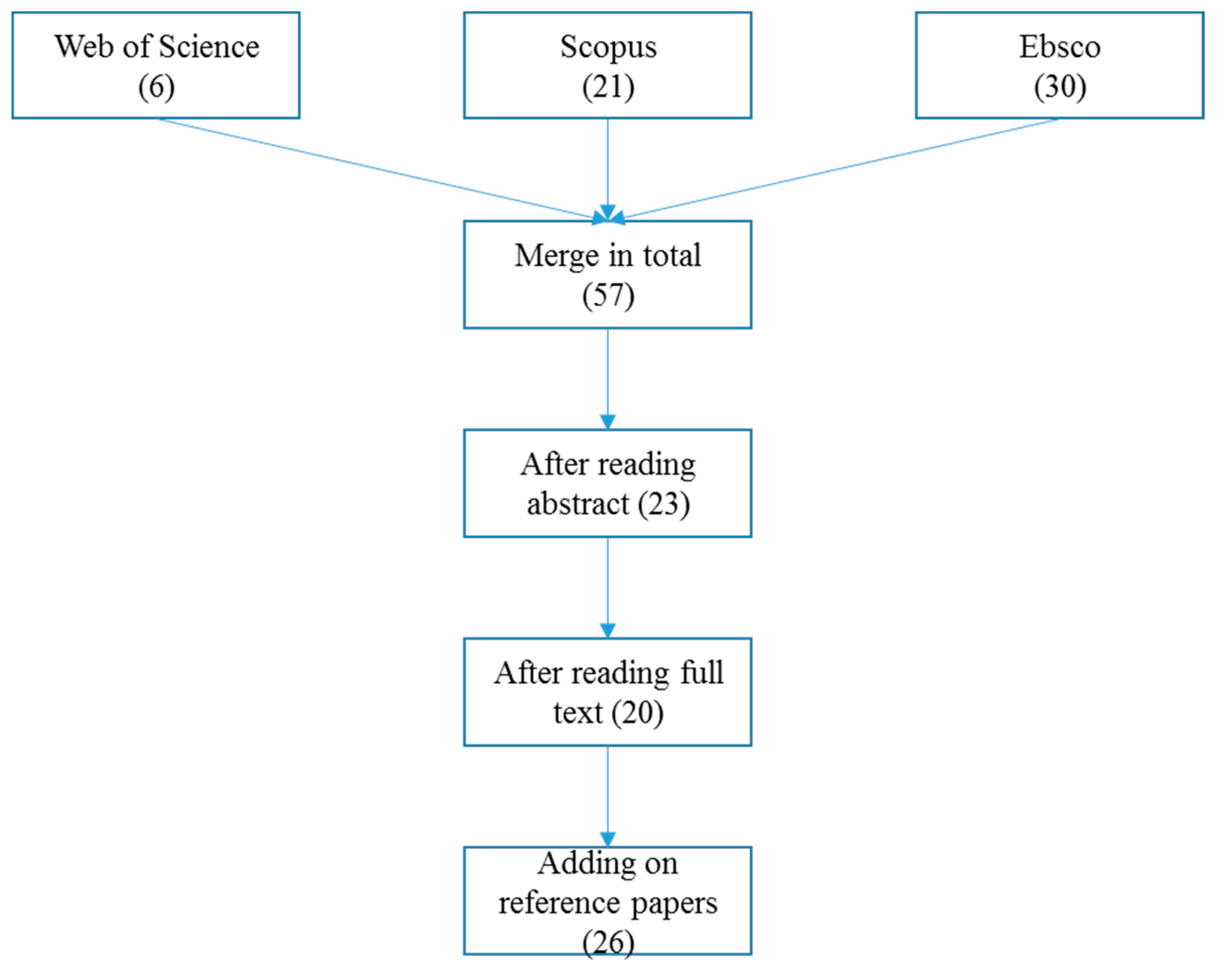 Ijerph 17 01784 g001