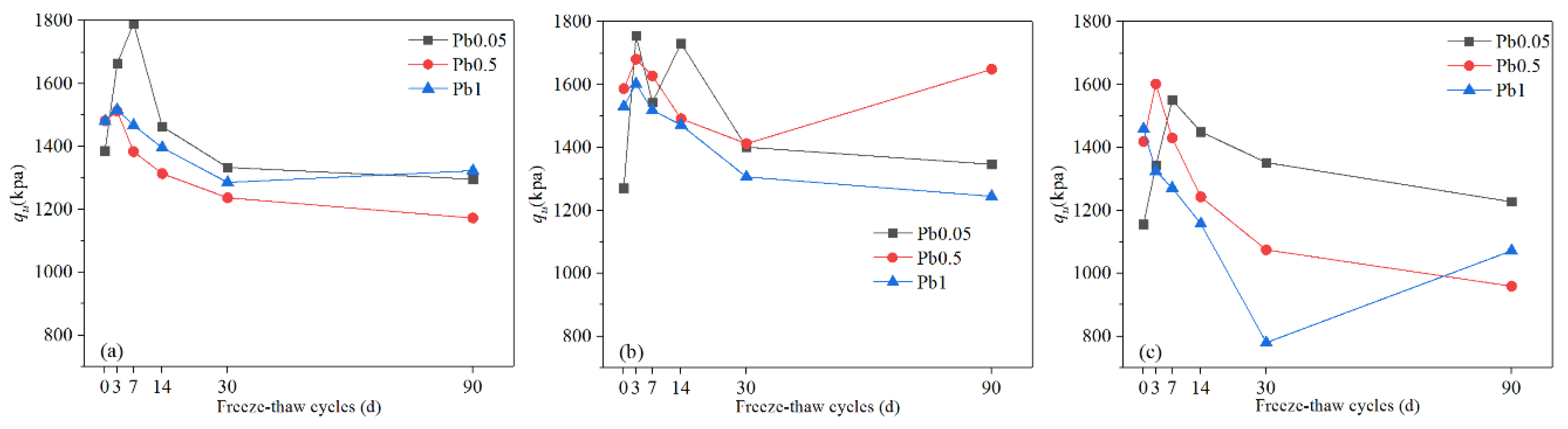 Ijerph 17 01798 g003