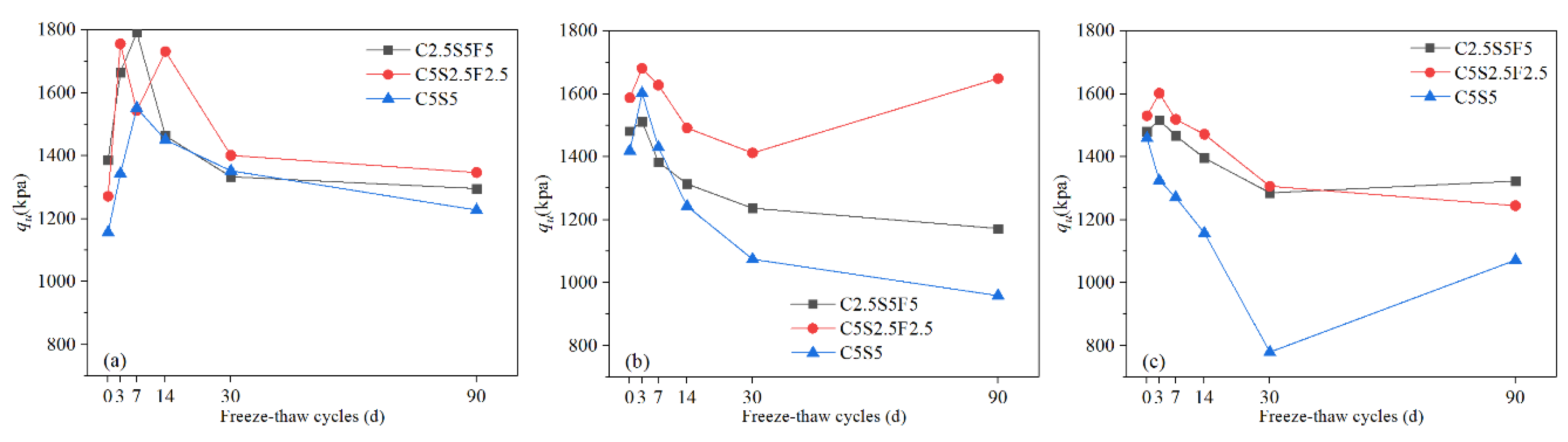 Ijerph 17 01798 g005