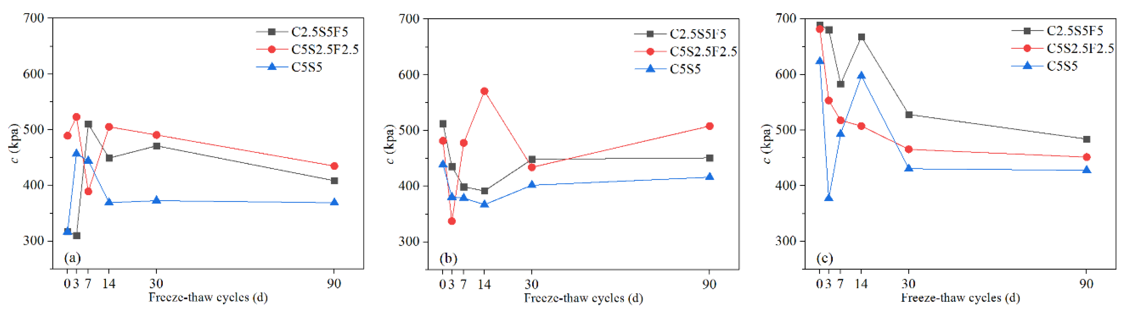 Ijerph 17 01798 g011