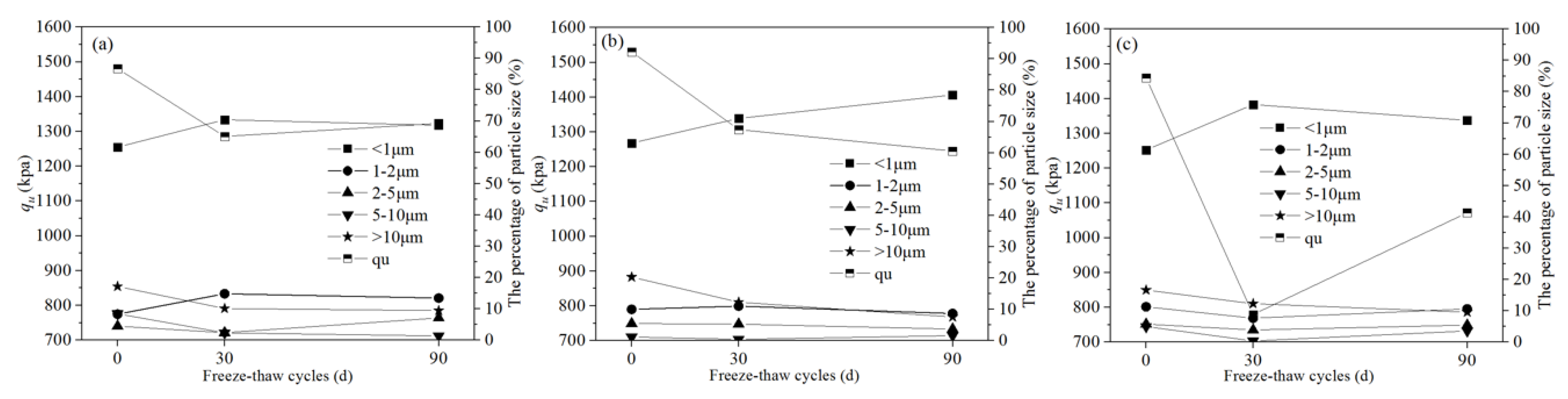 Ijerph 17 01798 g016
