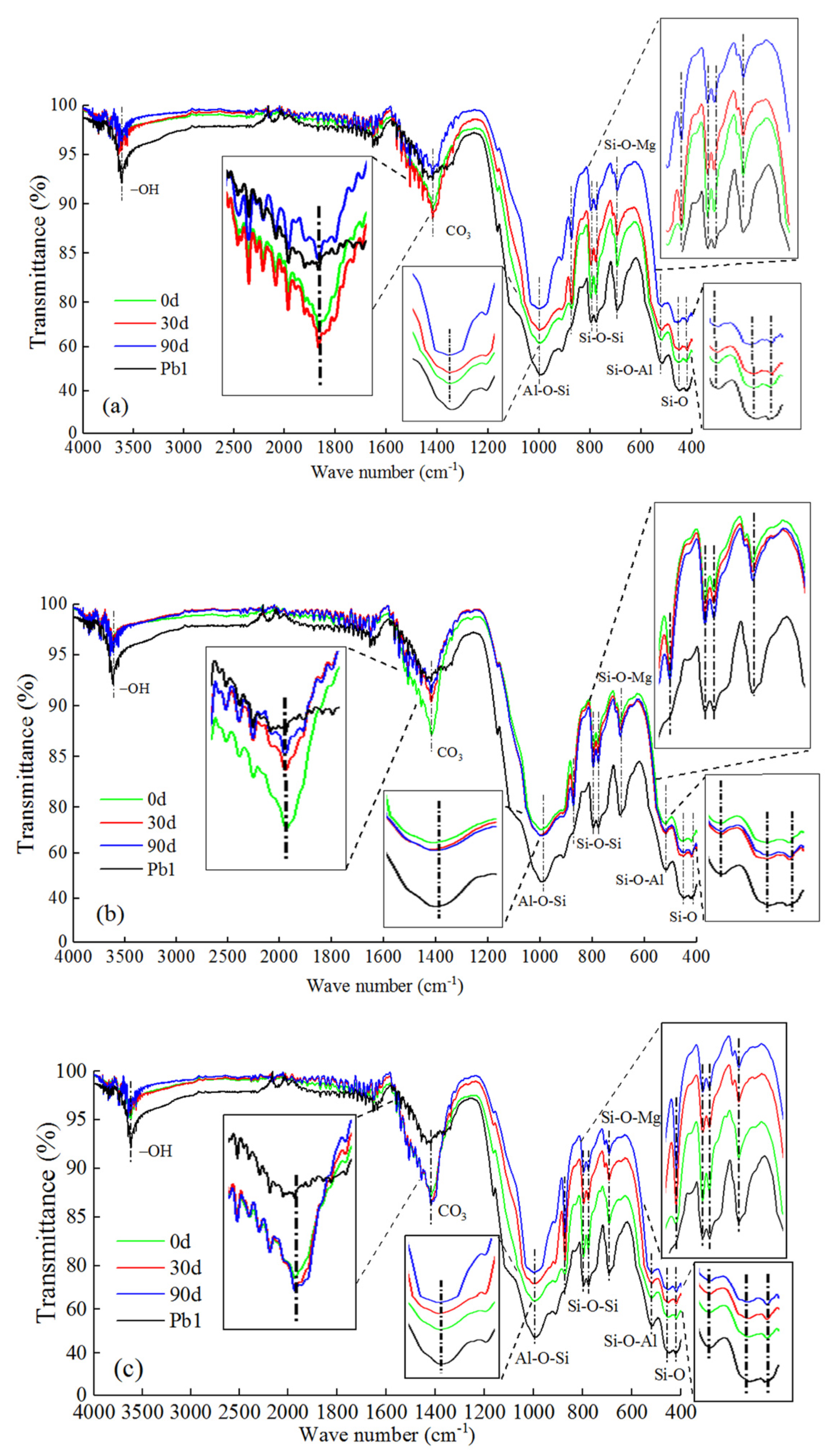 Ijerph 17 01798 g018