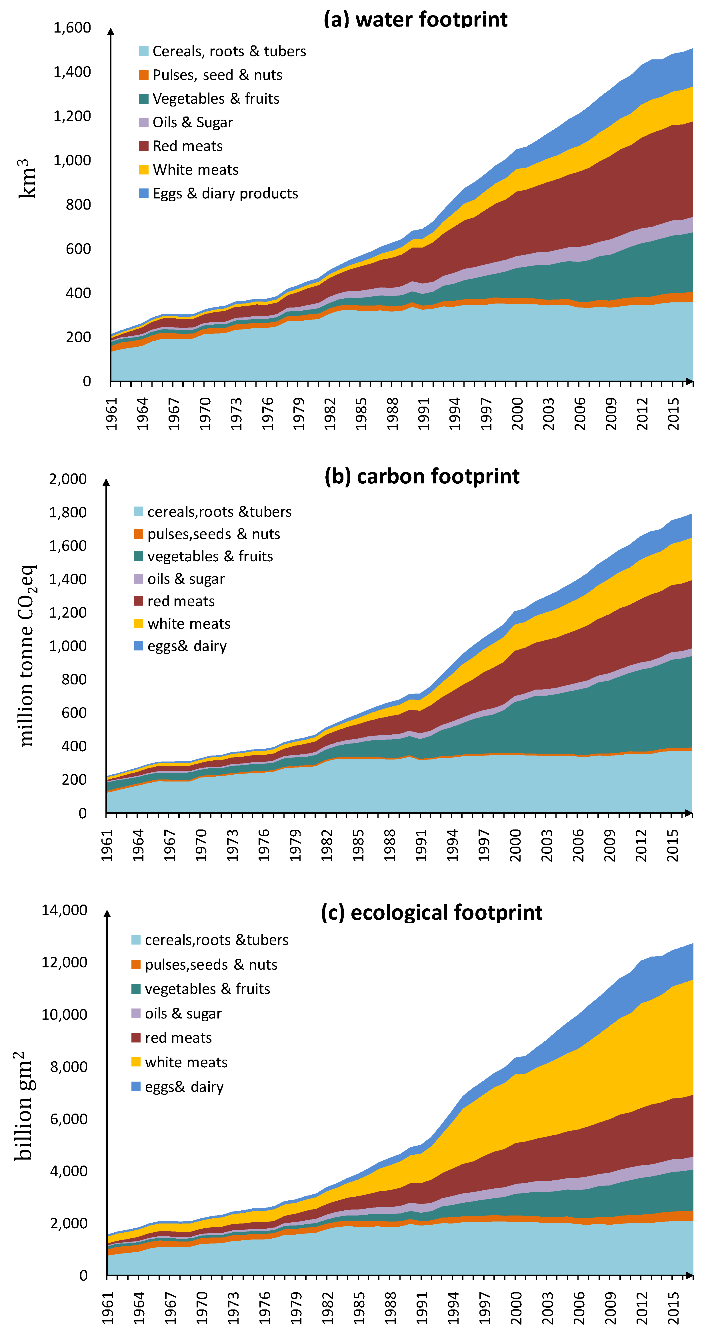 Ijerph 17 01803 g002