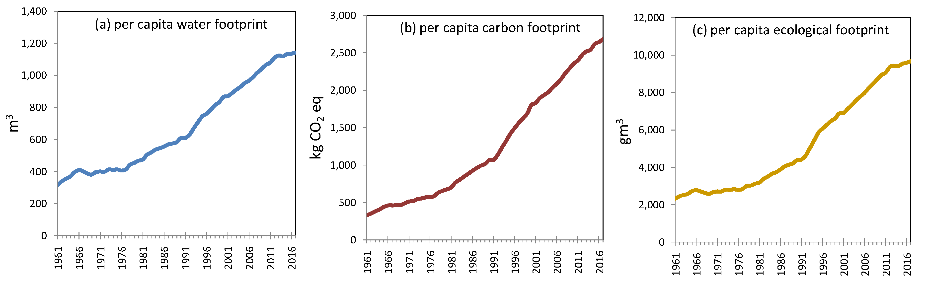 Ijerph 17 01803 g003