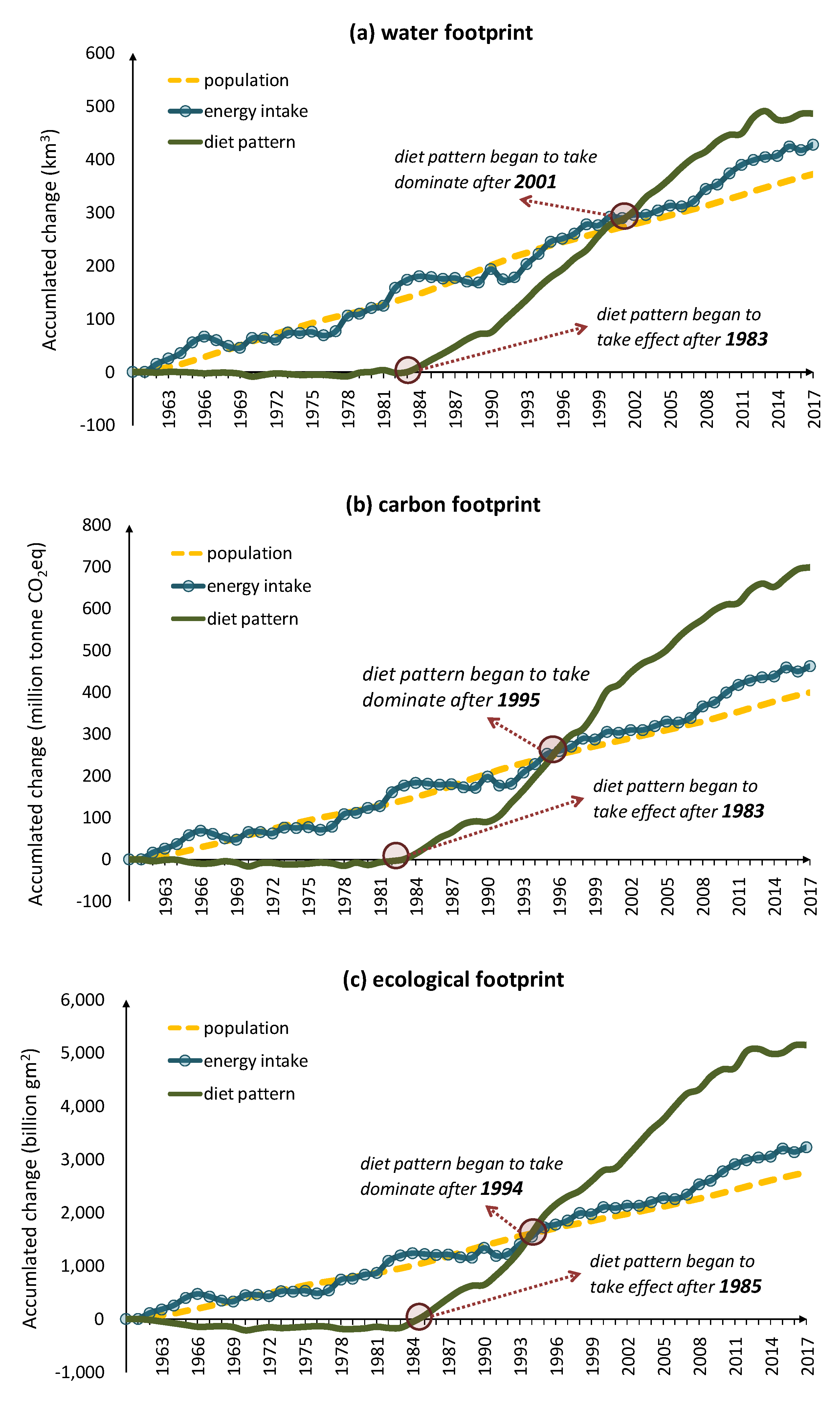 Ijerph 17 01803 g004