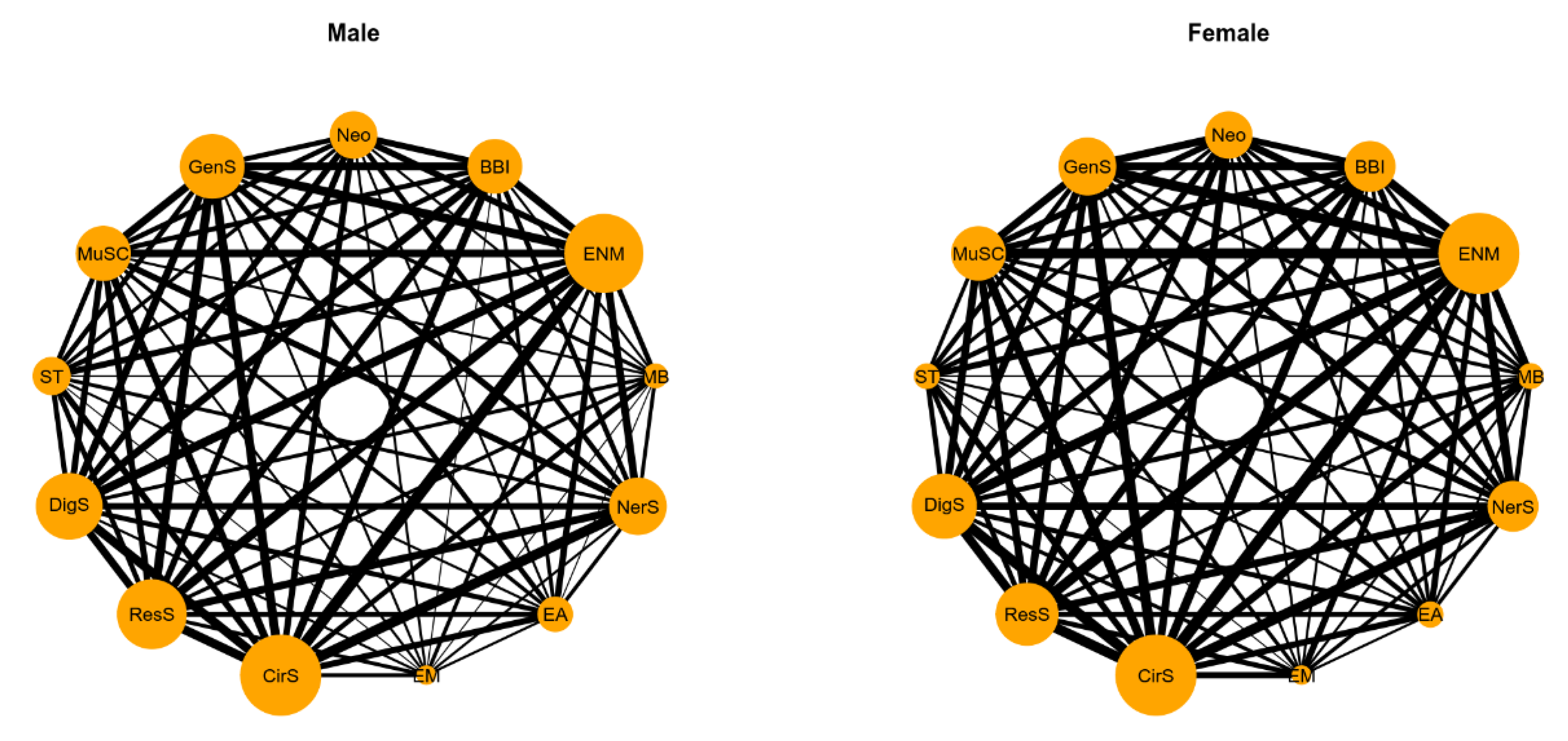 Ijerph 17 01817 g003