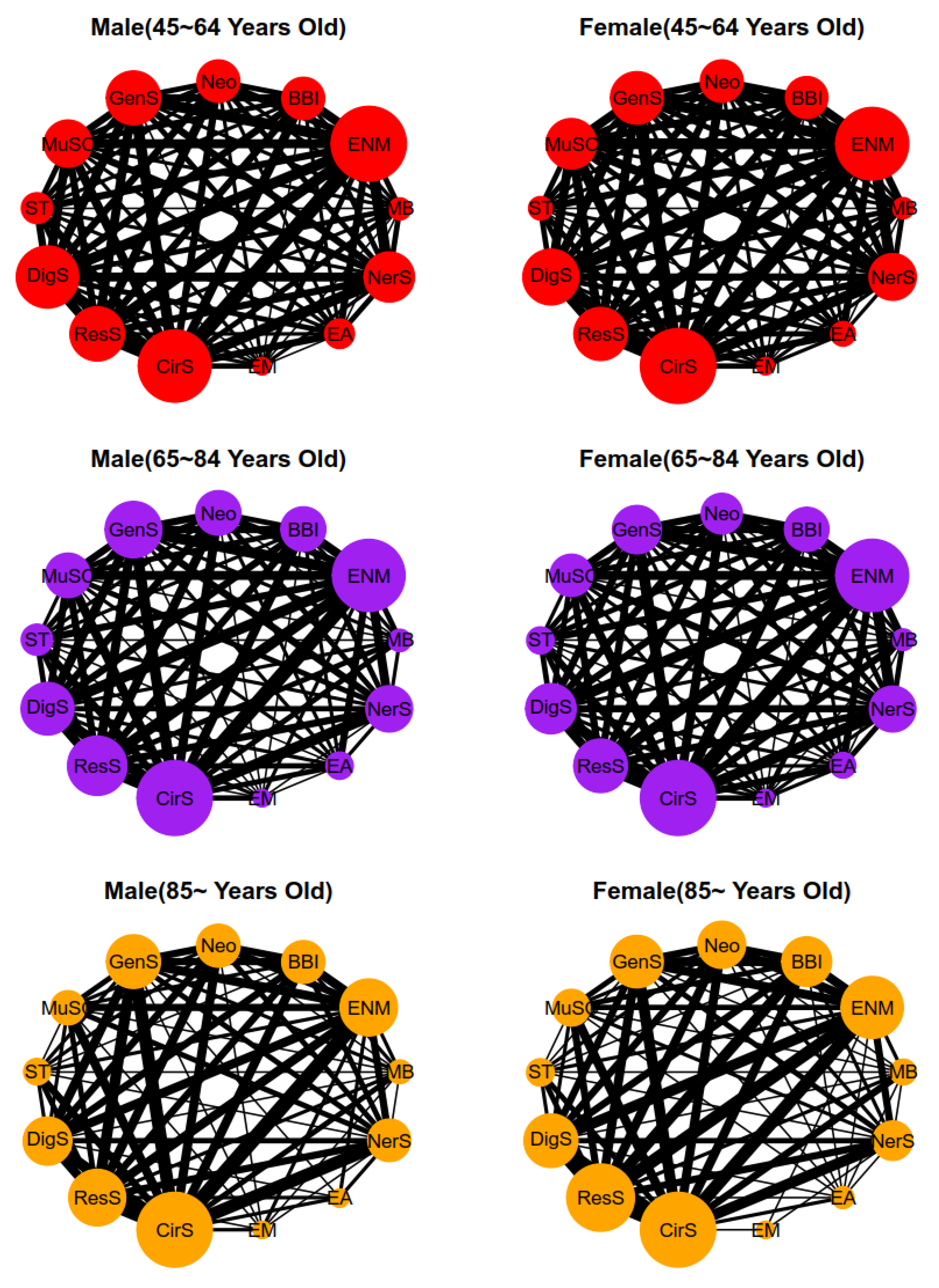 Ijerph 17 01817 g004b