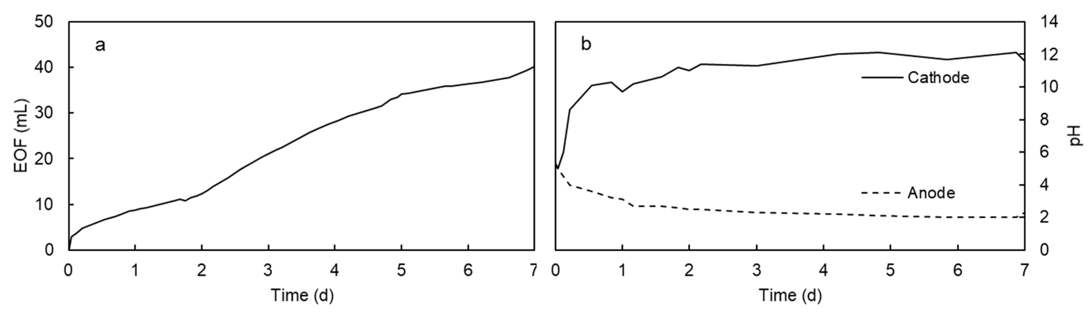 Ijerph 17 01820 g004