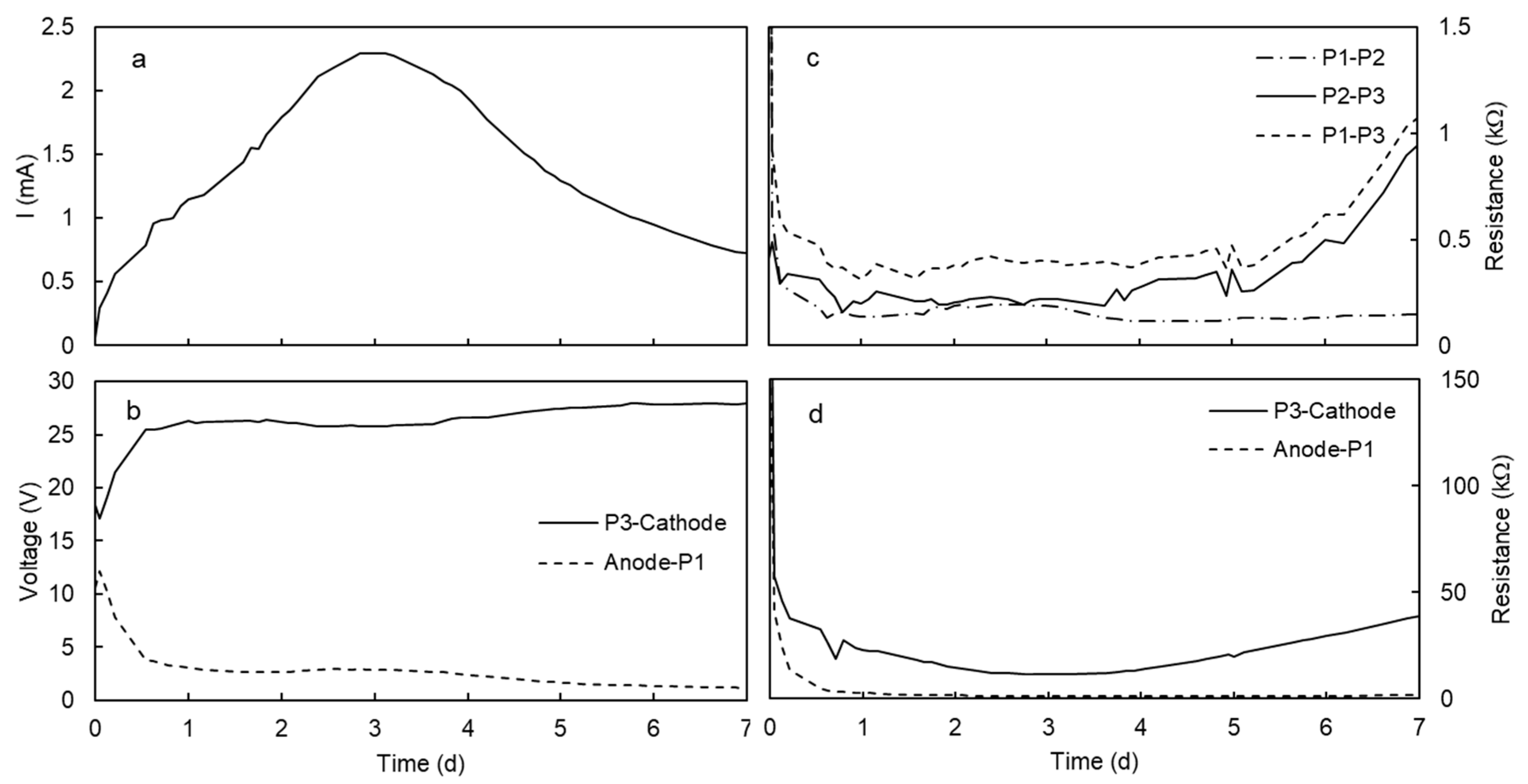 Ijerph 17 01820 g005