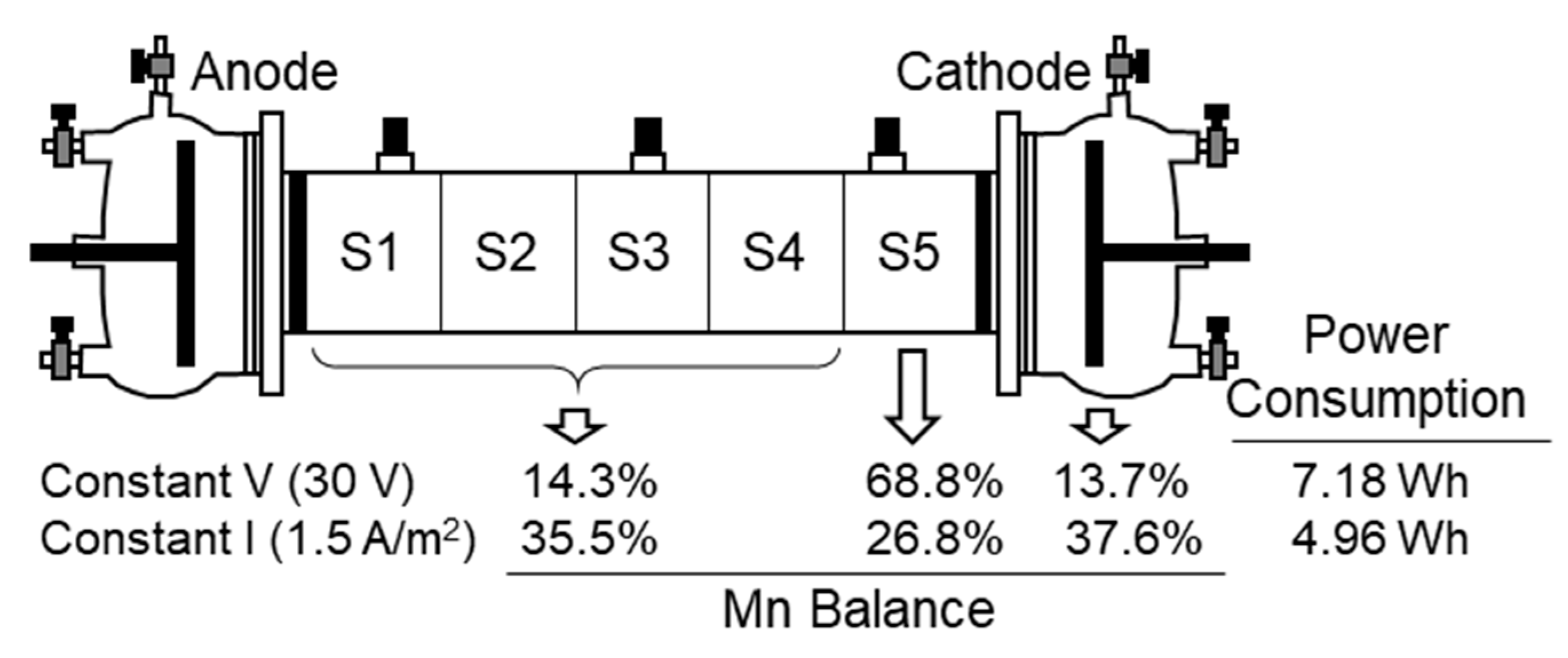 Ijerph 17 01820 g007