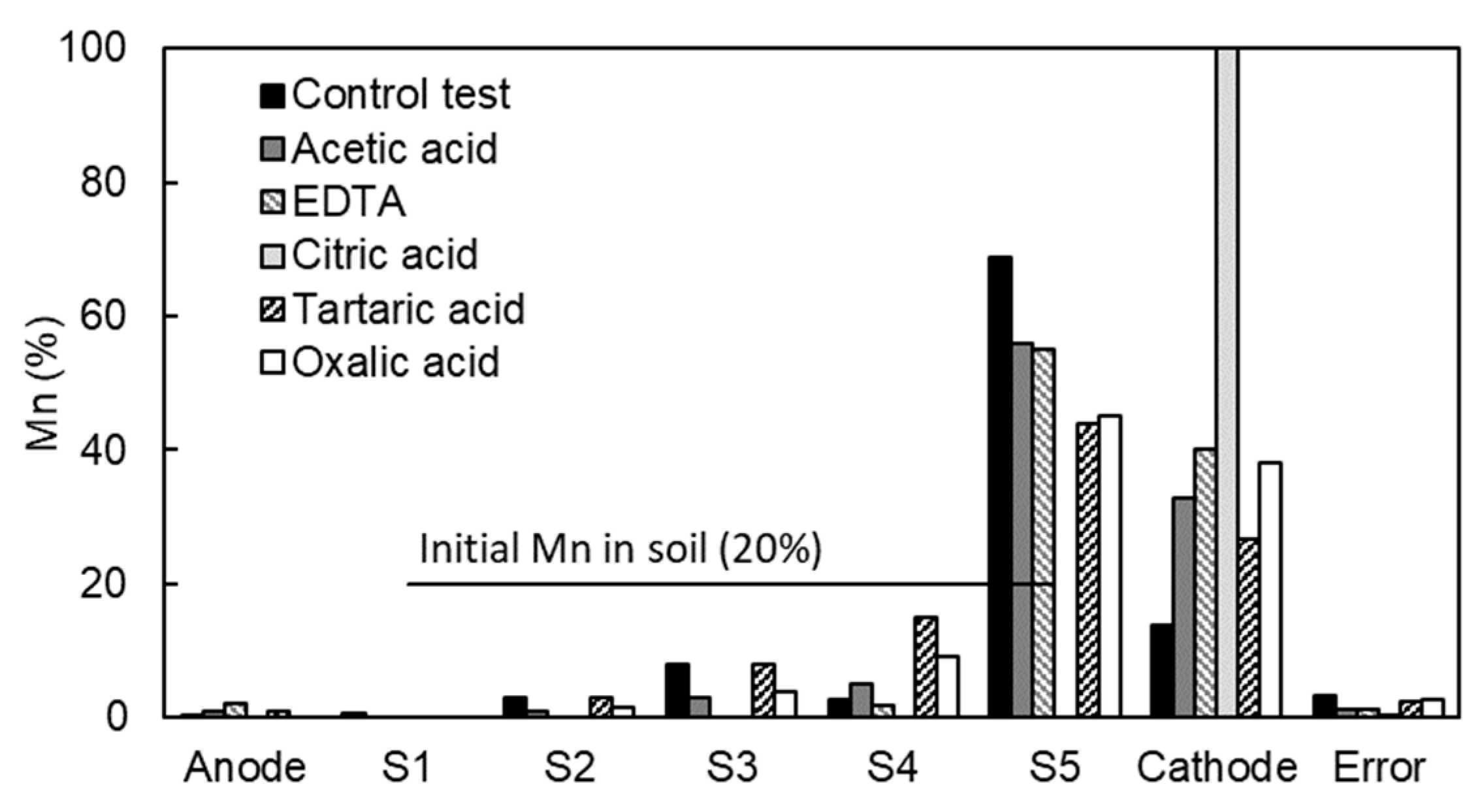 Ijerph 17 01820 g010