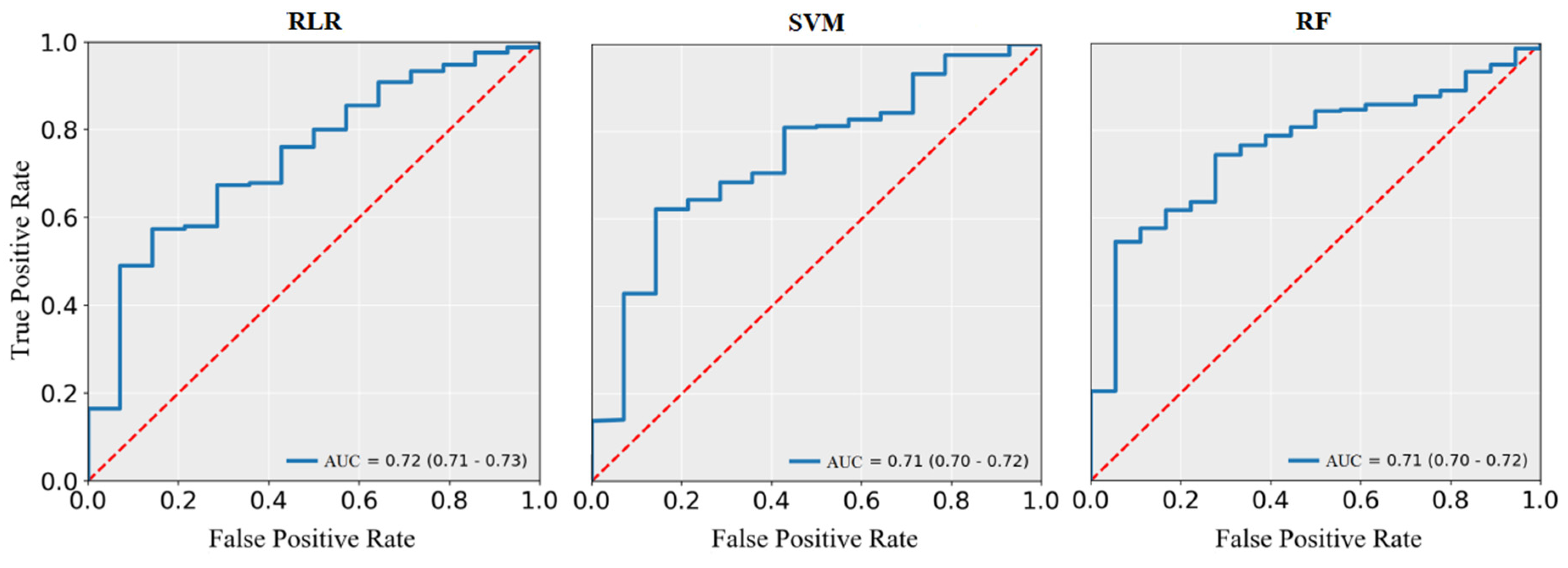Ijerph 17 01828 g004