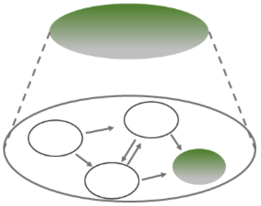 Ijerph 17 01833 g003