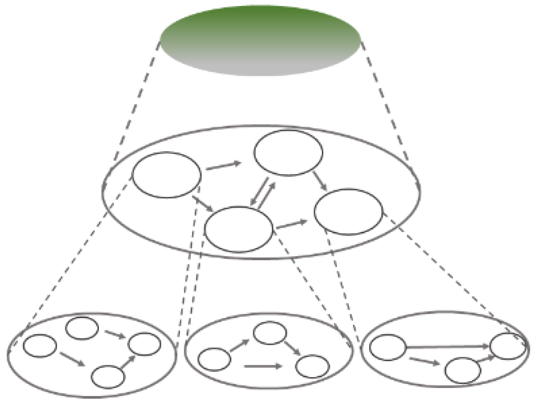 Ijerph 17 01833 g005