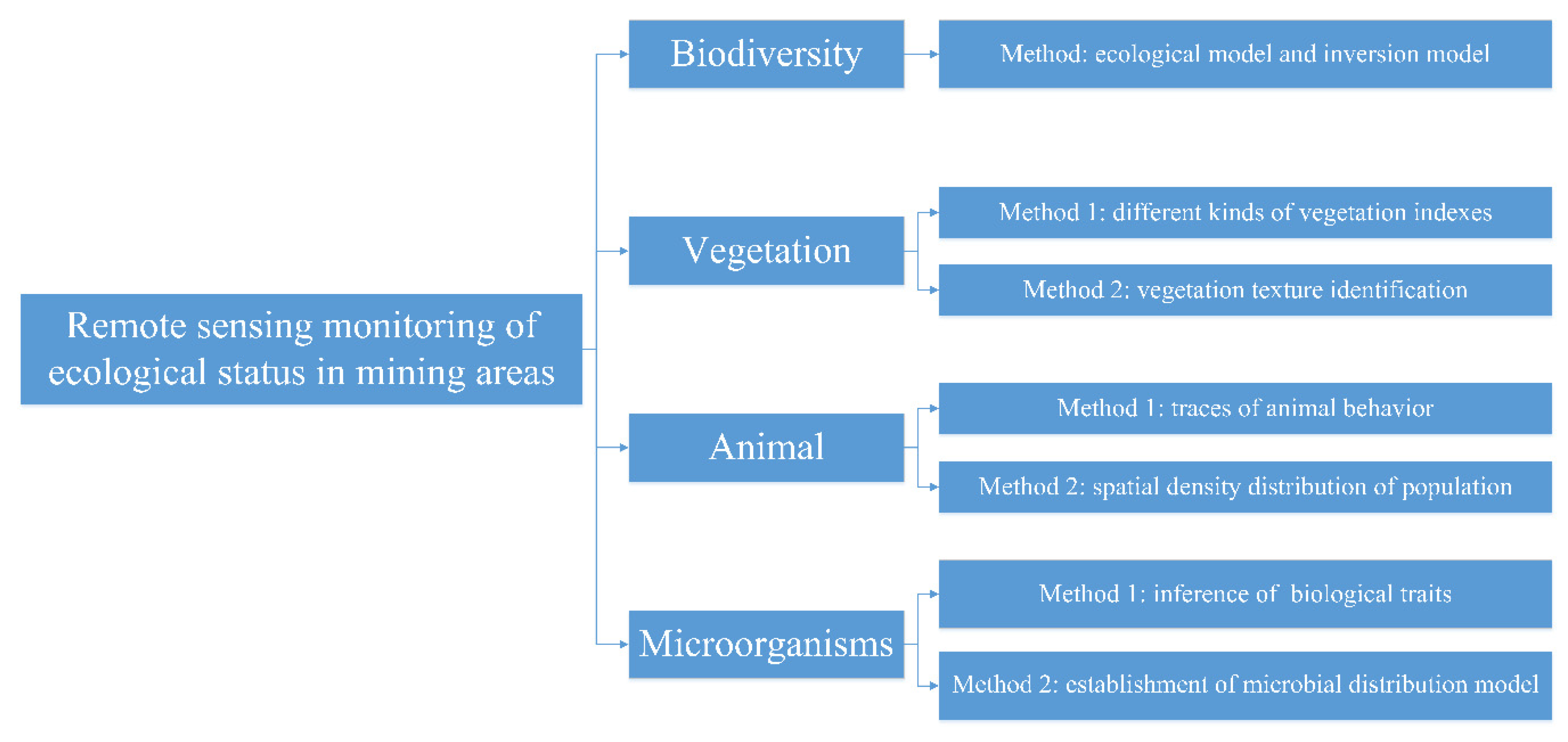Ijerph 17 01846 g001