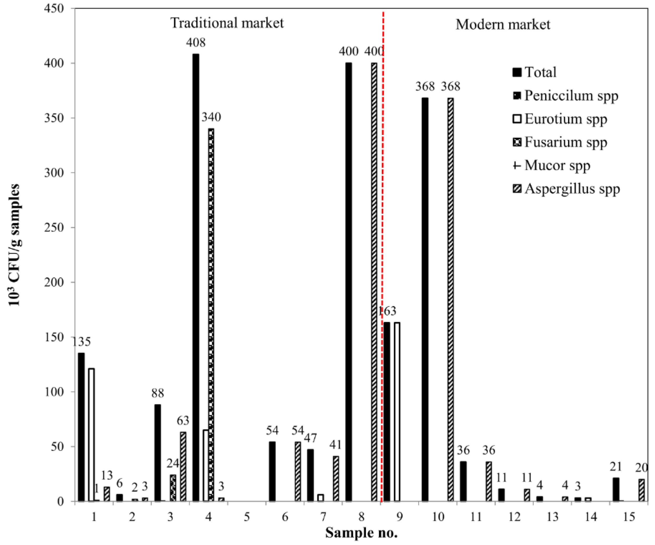 Ijerph 17 01847 g001 Ijerph 17 01847 g001