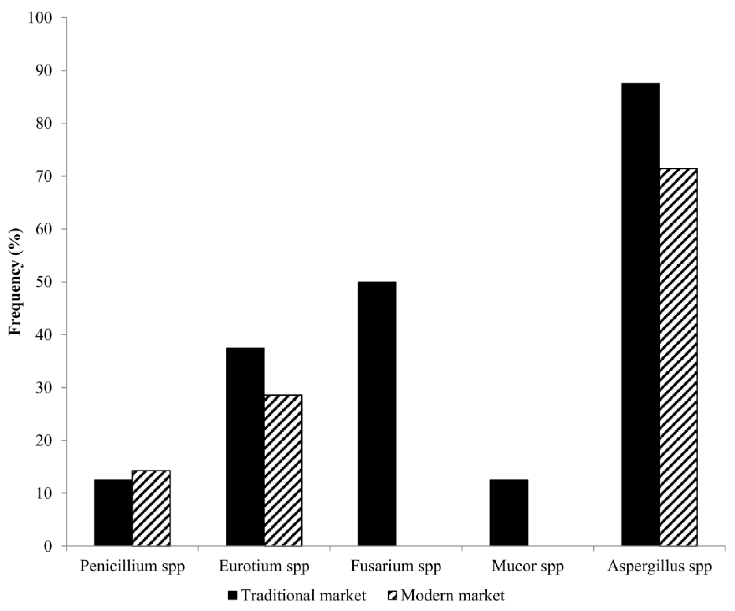 Ijerph 17 01847 g002 Ijerph 17 01847 g002