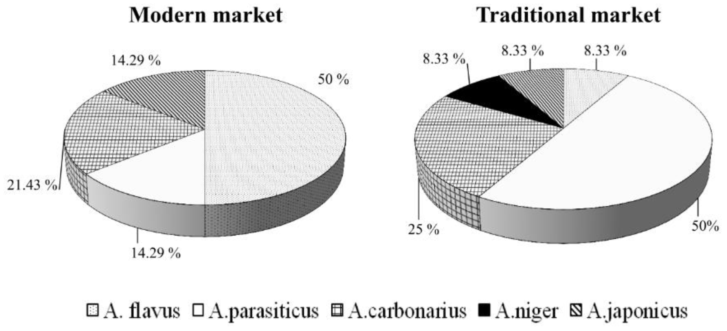 Ijerph 17 01847 g003 Ijerph 17 01847 g003
