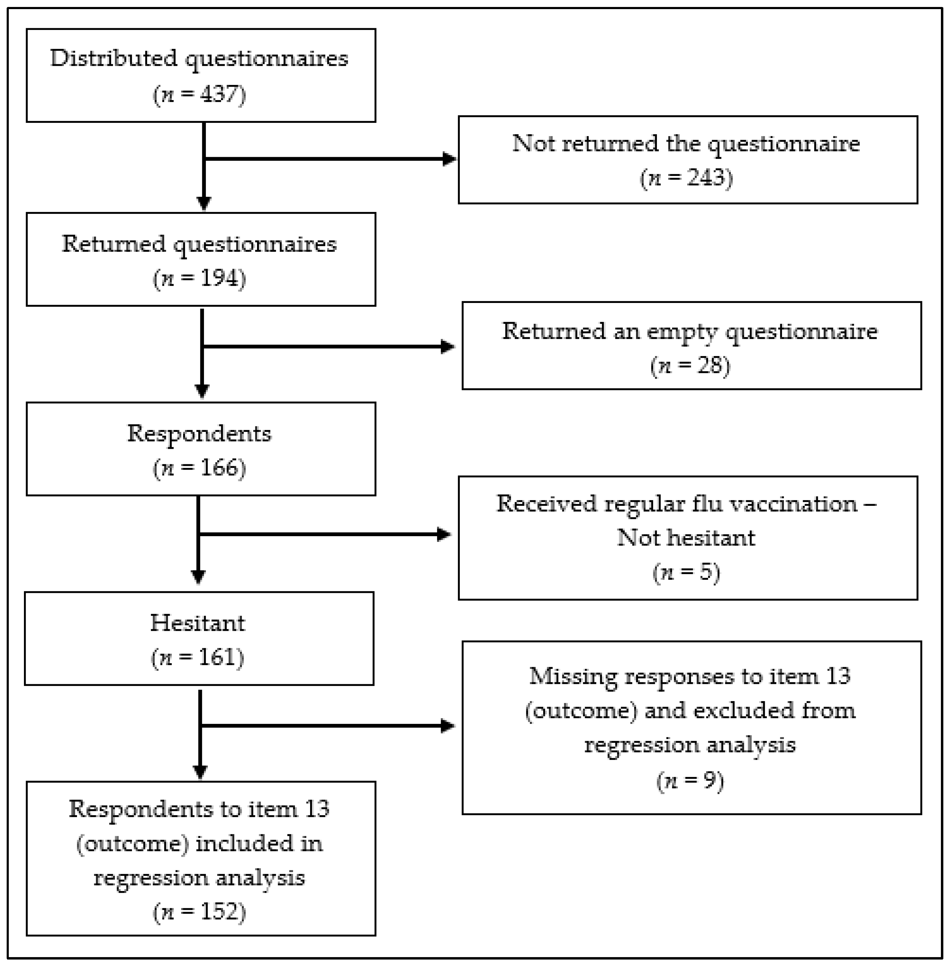 Ijerph 17 01851 g001