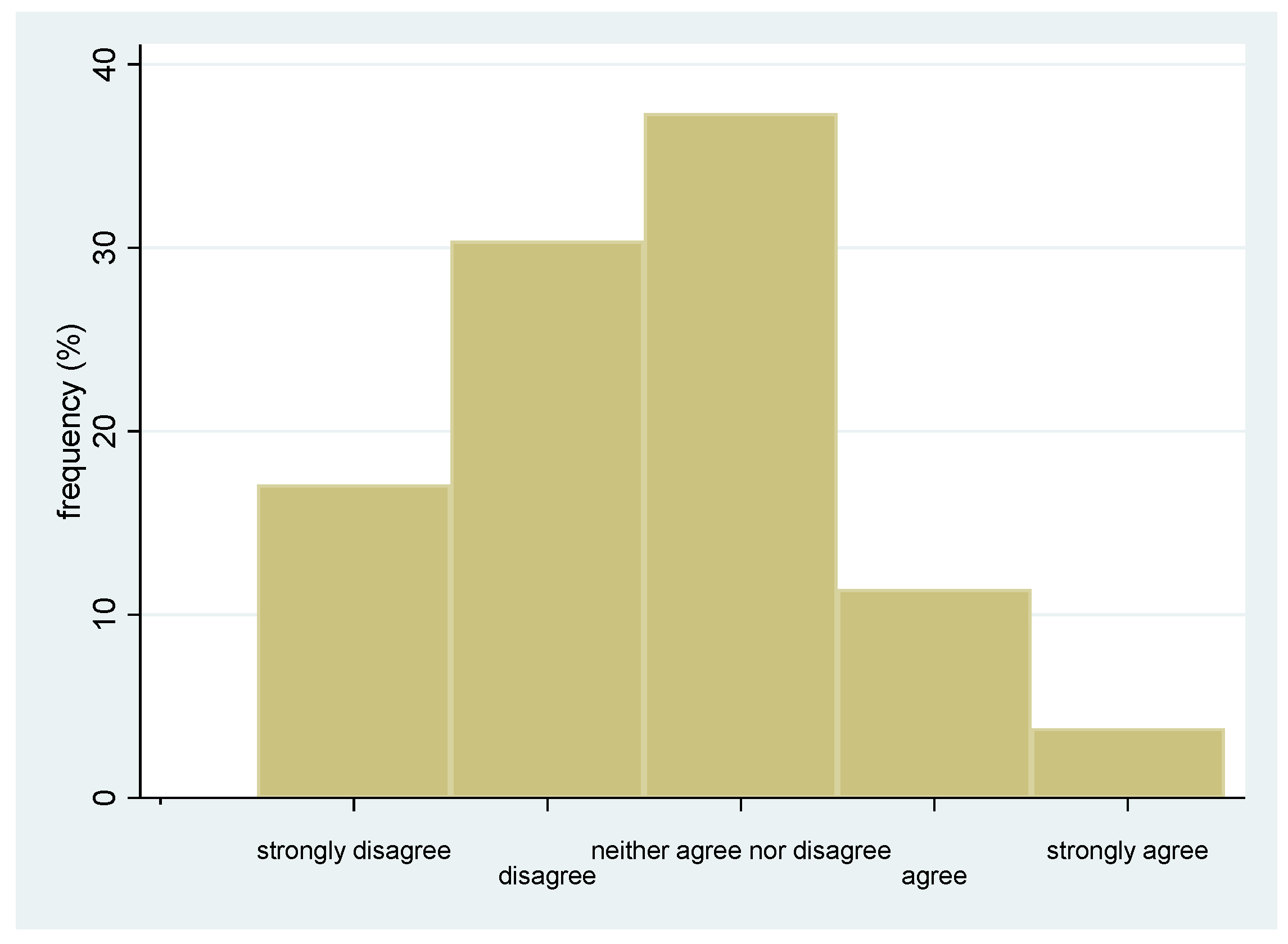 Ijerph 17 01851 g002