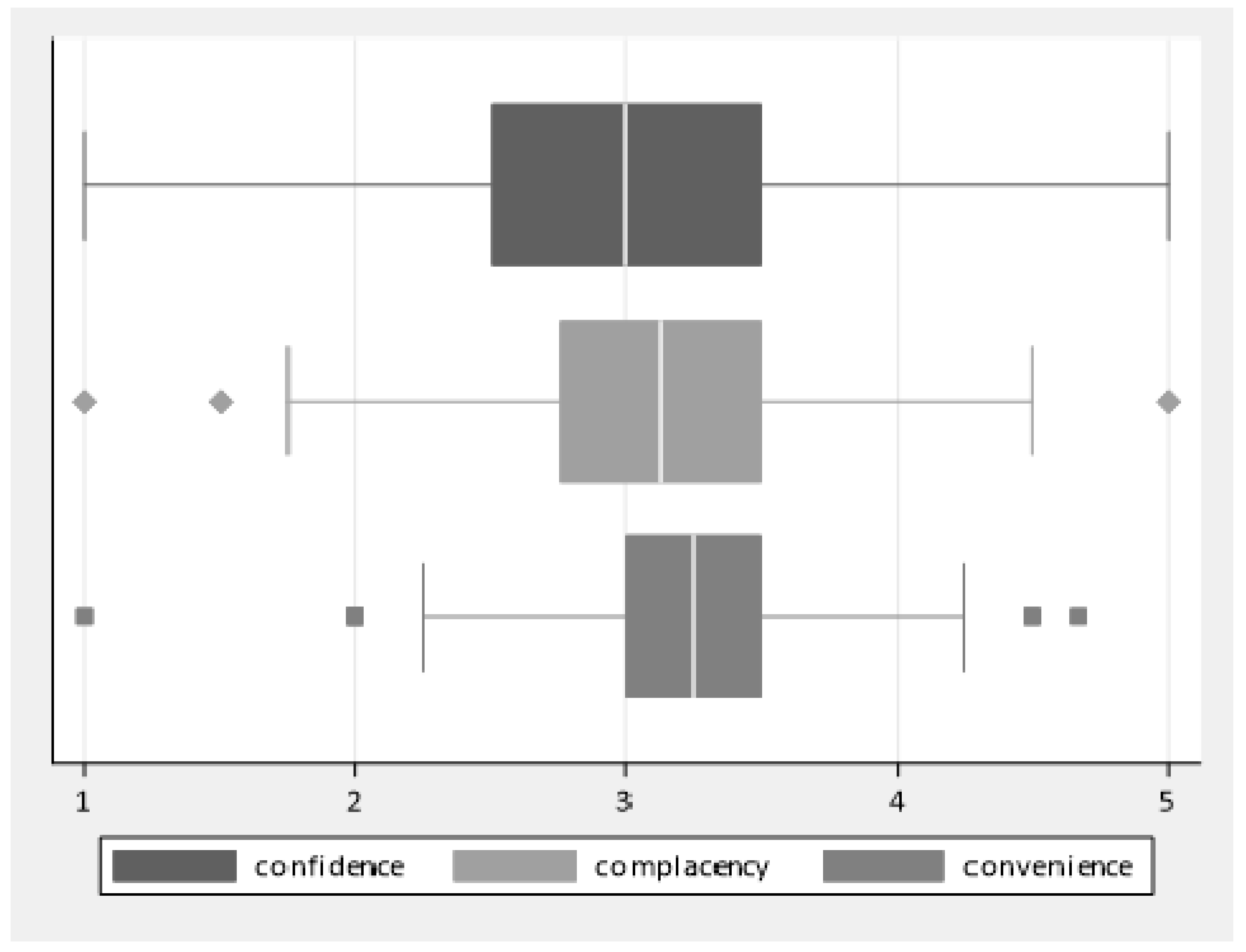 Ijerph 17 01851 g003