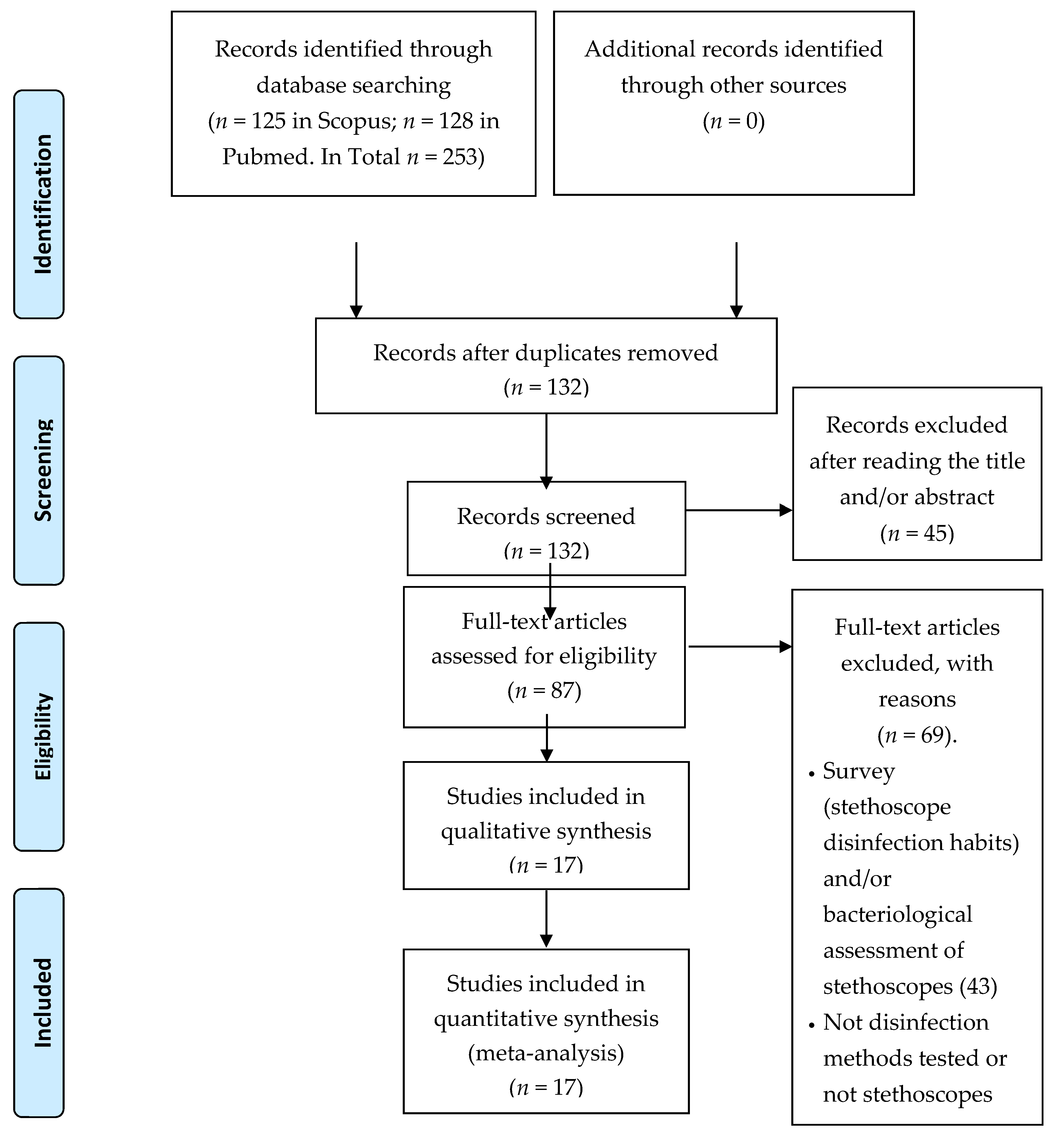 Ijerph 17 01856 g001