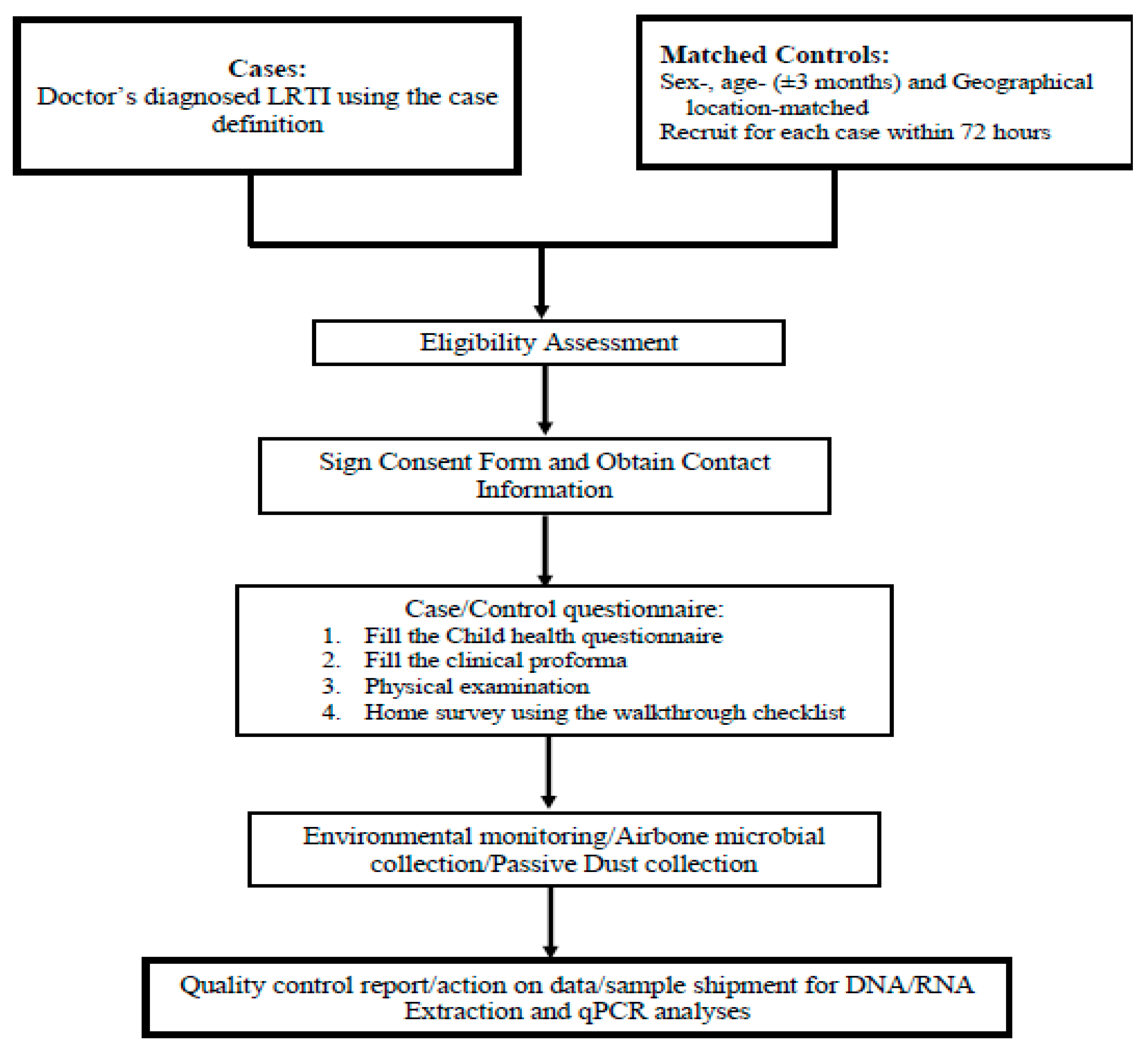 Ijerph 17 01857 g002