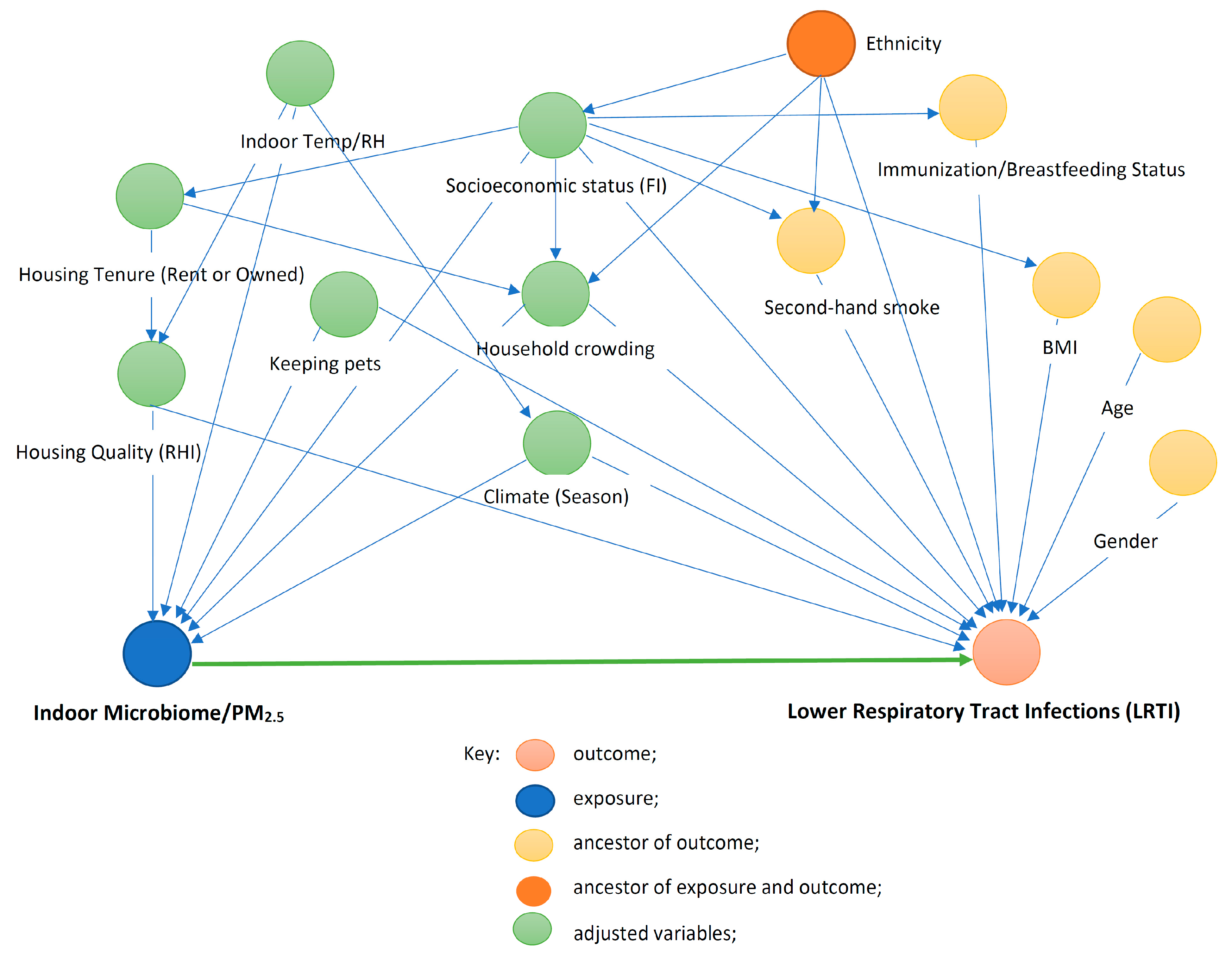 Ijerph 17 01857 g004
