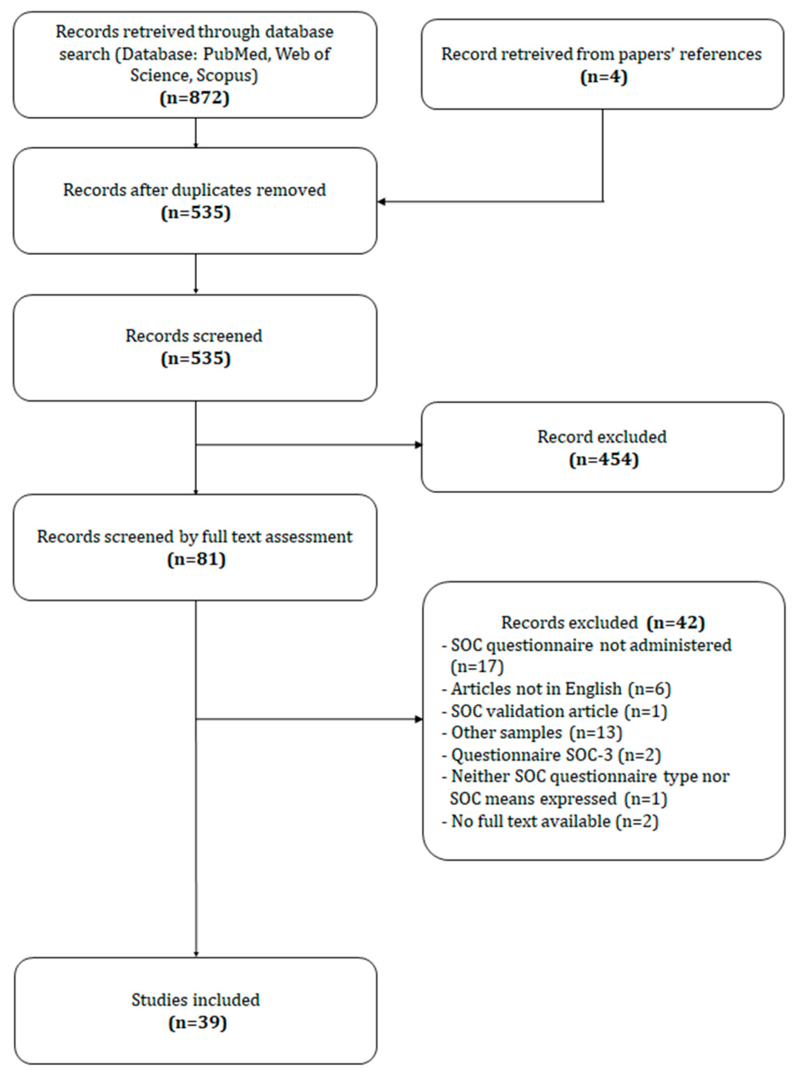 Ijerph 17 01861 g001