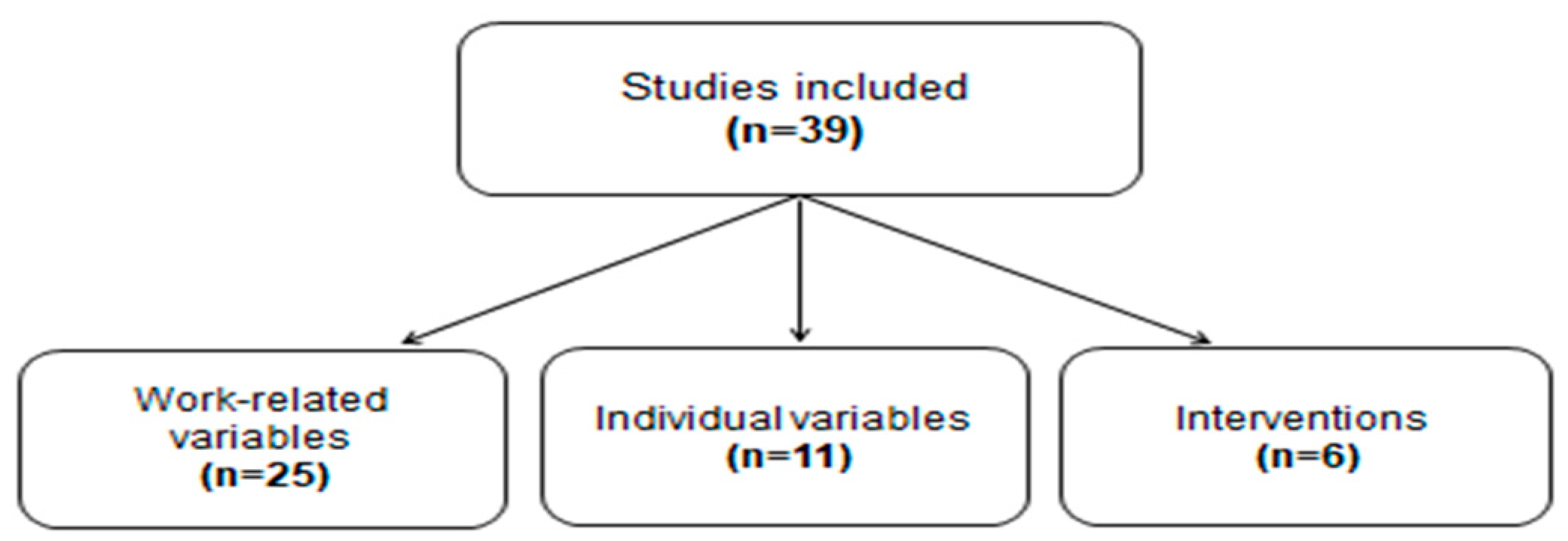 Ijerph 17 01861 g002