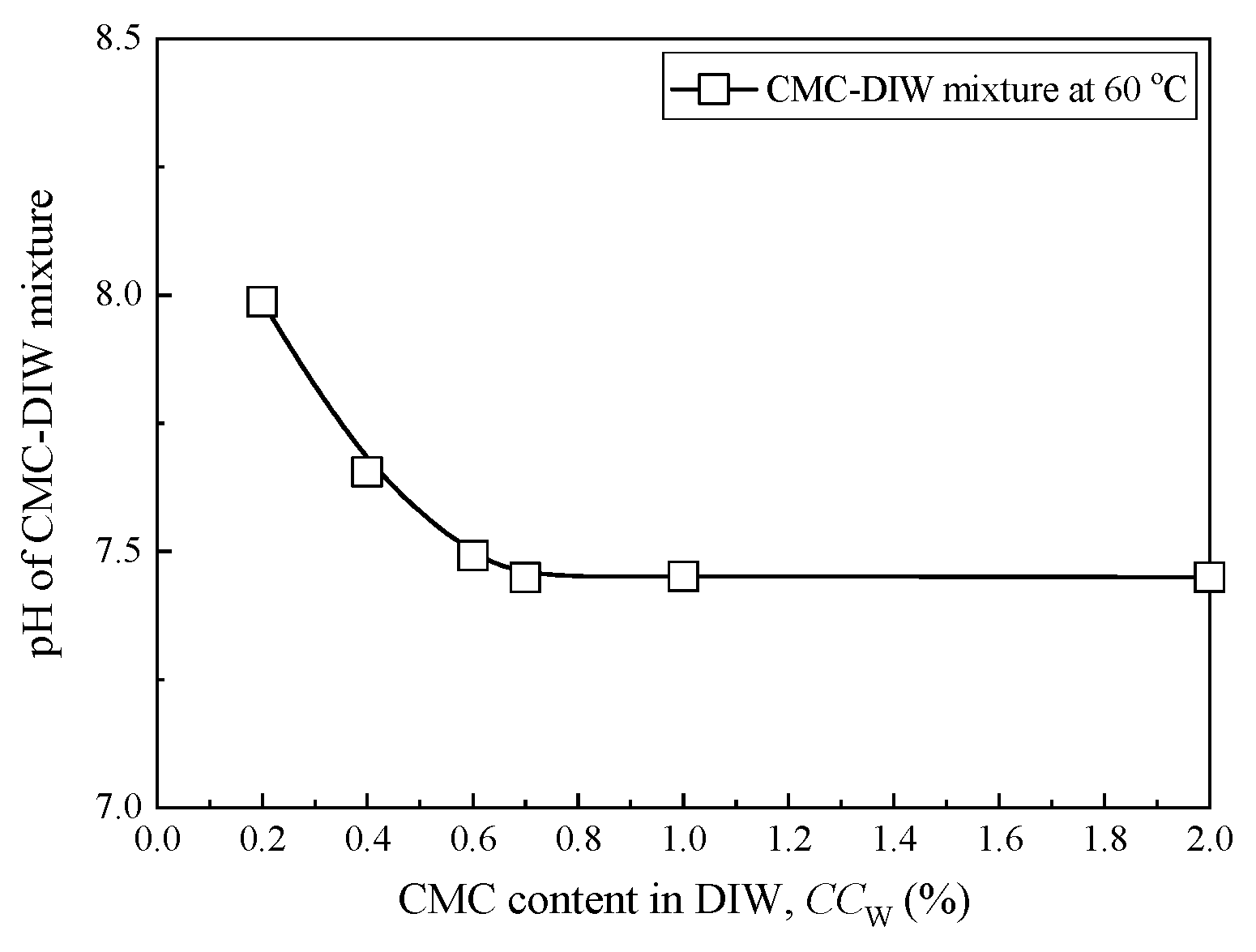 Ijerph 17 01863 g002 Ijerph 17 01863 g002