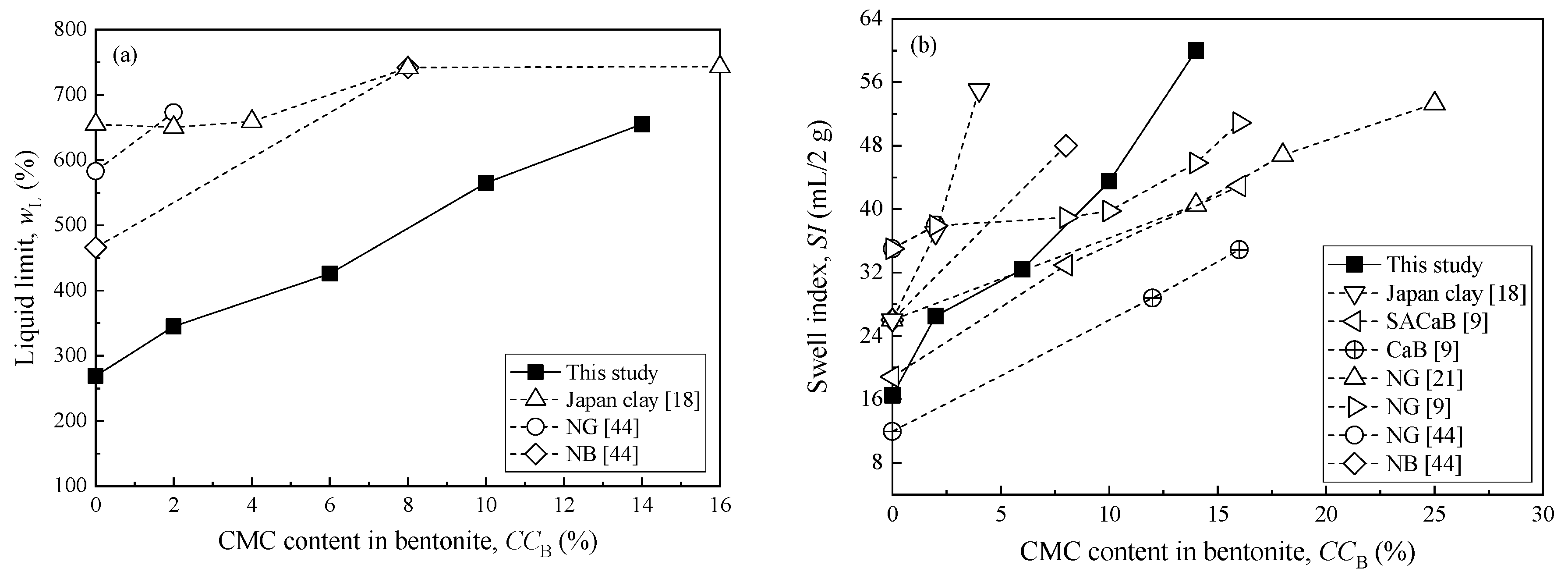 Ijerph 17 01863 g003 Ijerph 17 01863 g003