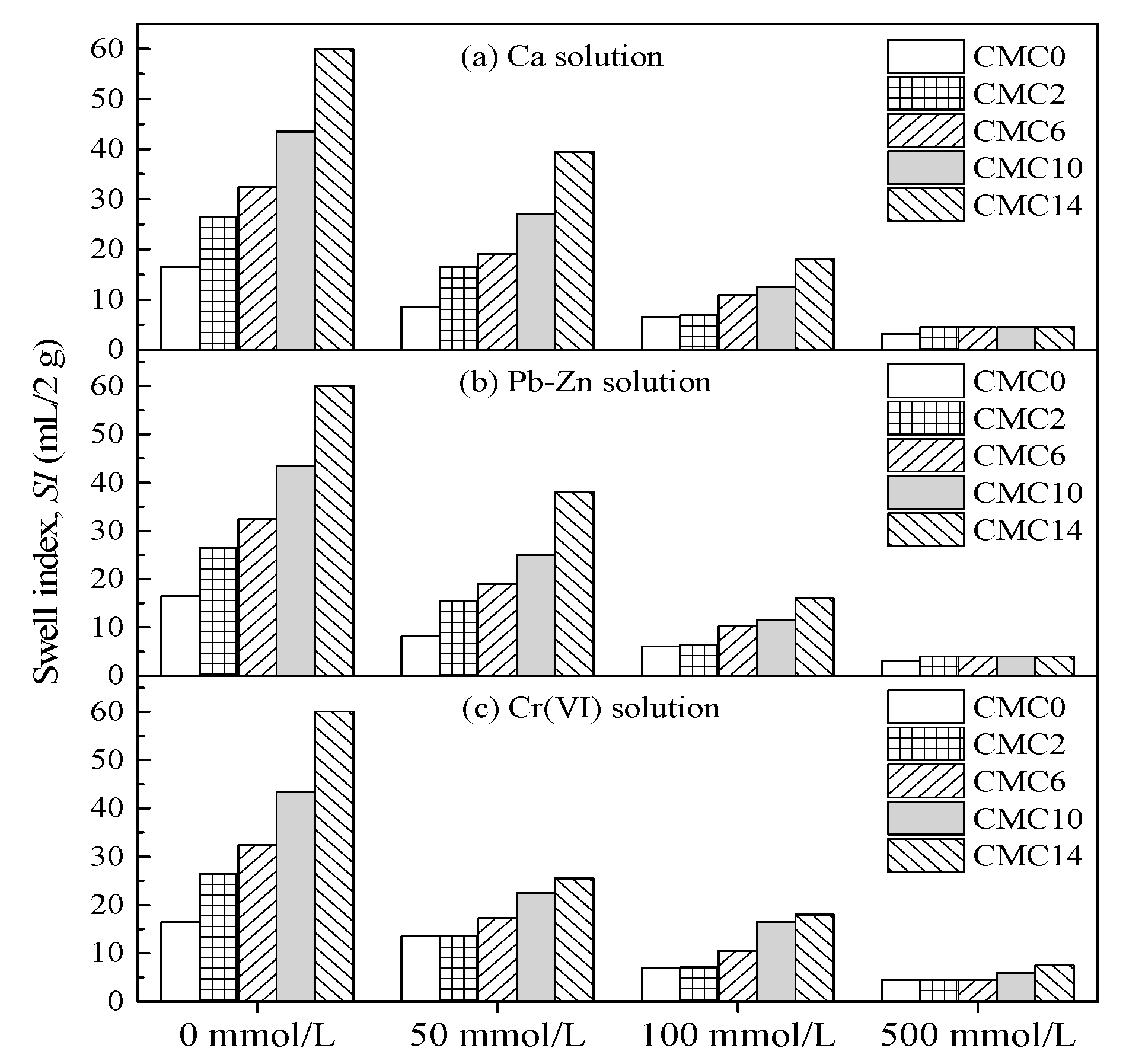 Ijerph 17 01863 g004 Ijerph 17 01863 g004