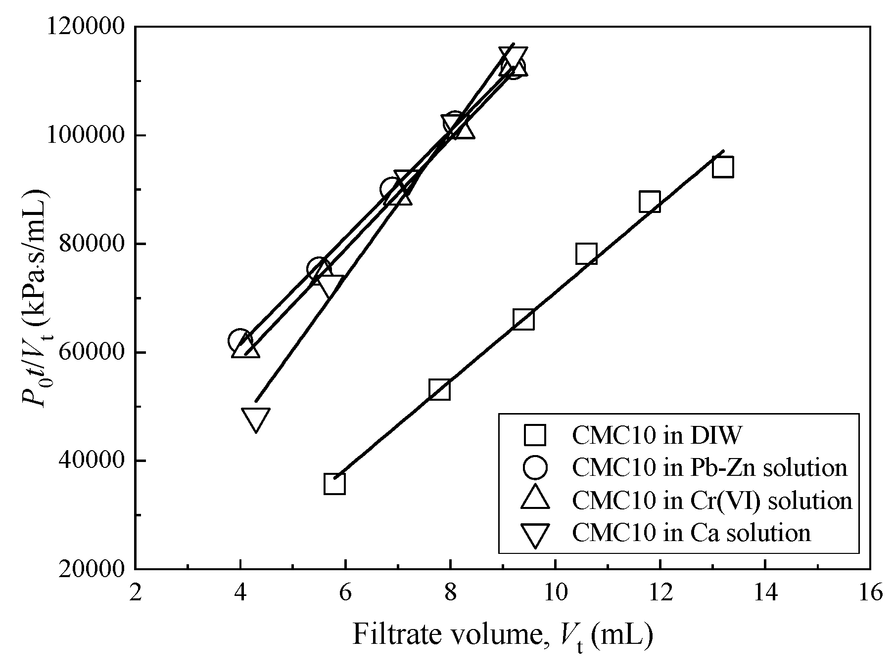 Ijerph 17 01863 g006 Ijerph 17 01863 g006