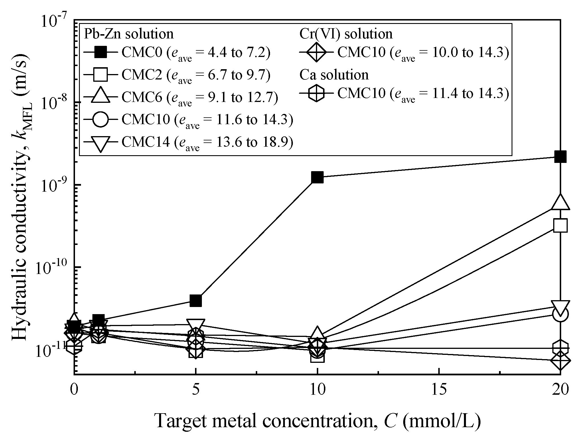 Ijerph 17 01863 g007 Ijerph 17 01863 g007