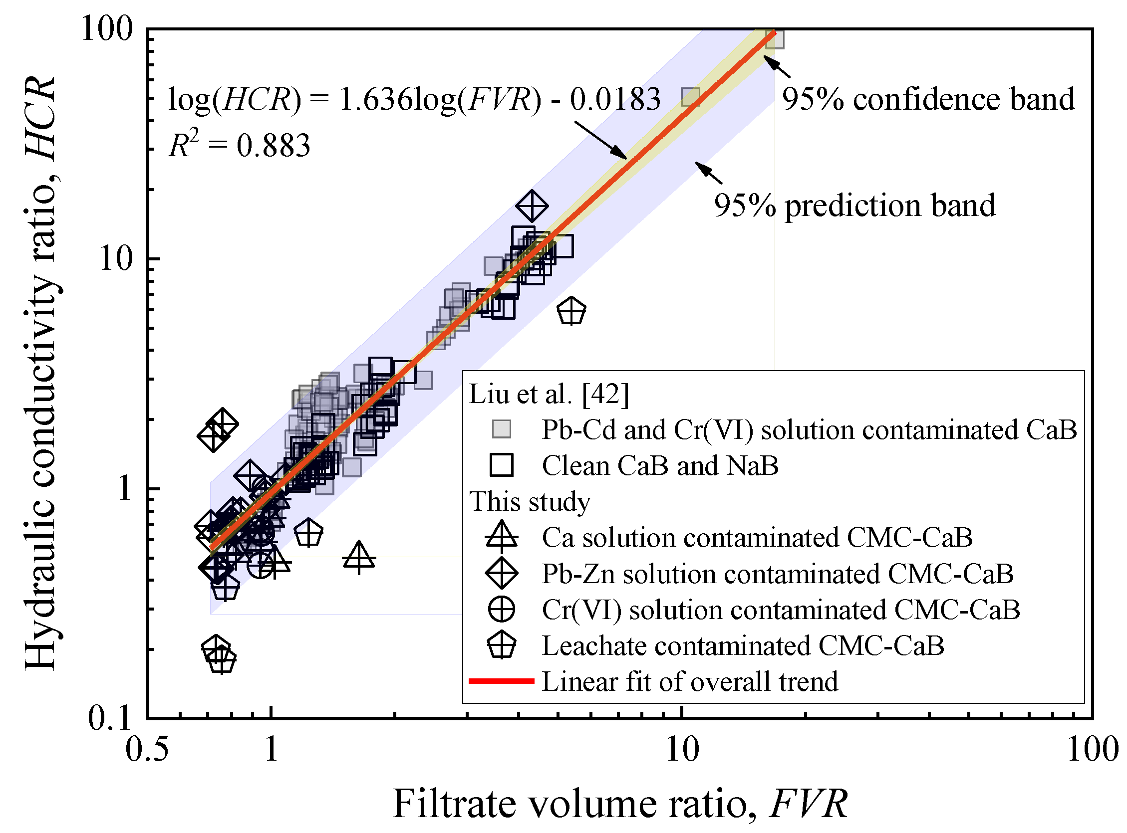 Ijerph 17 01863 g010 Ijerph 17 01863 g010
