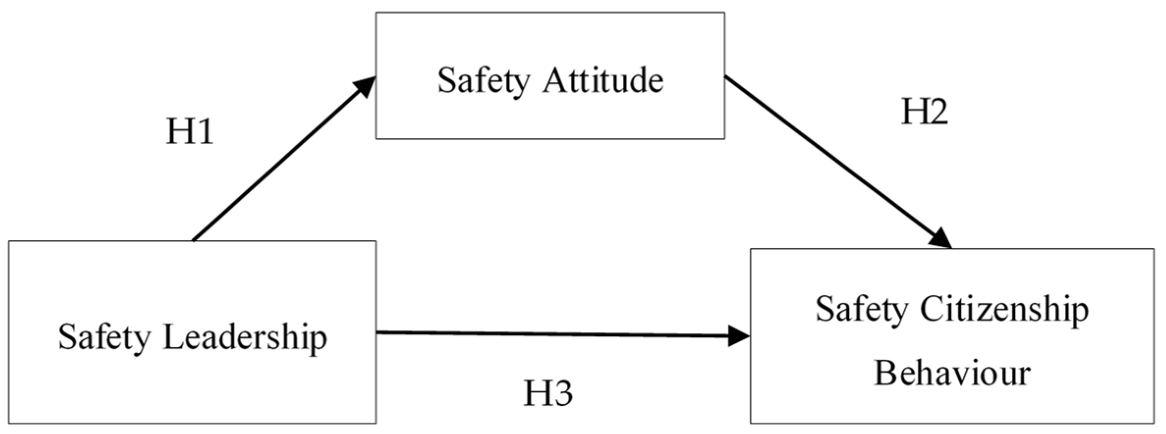 Ijerph 17 01864 g001