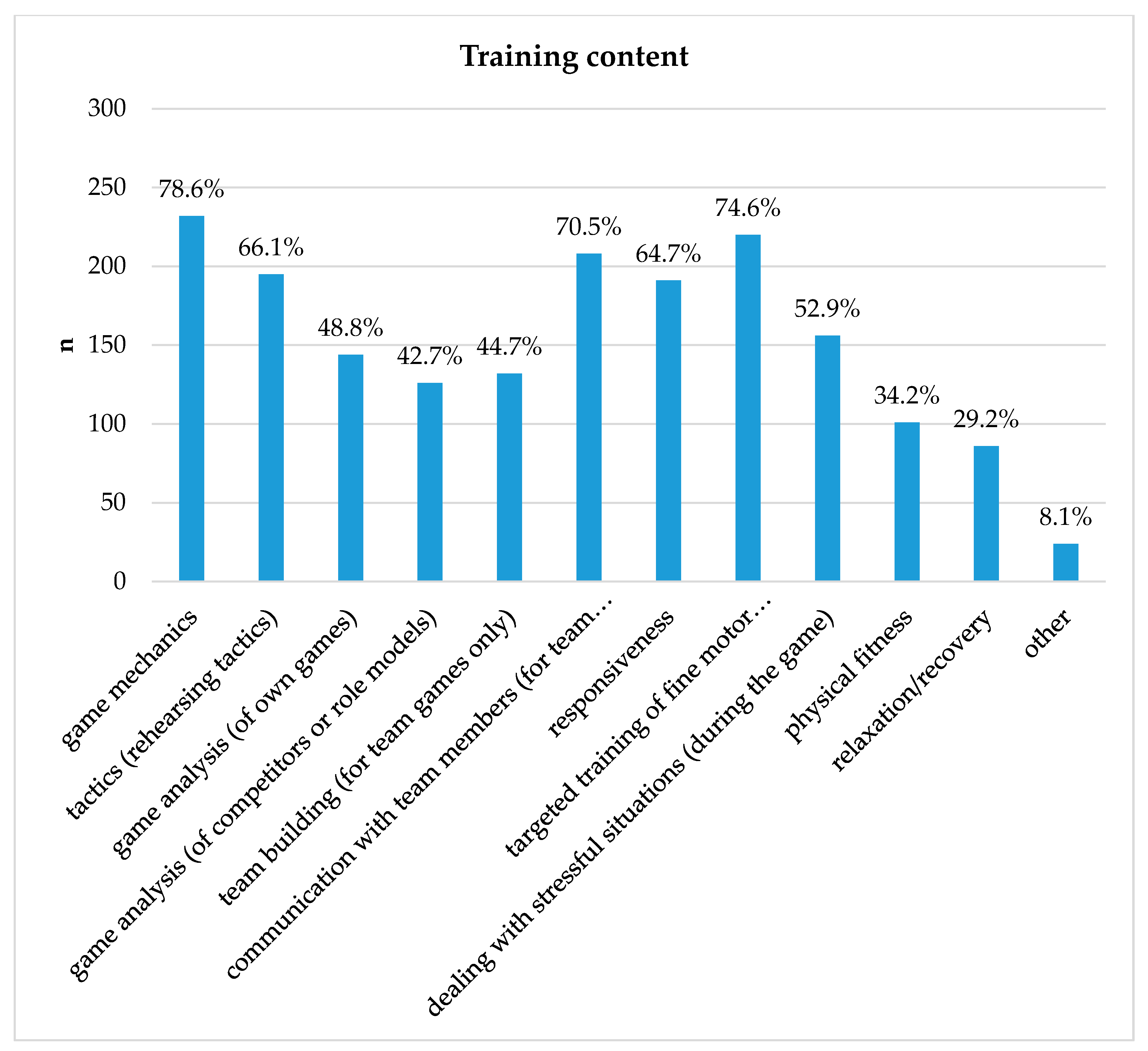 Ijerph 17 01870 g002