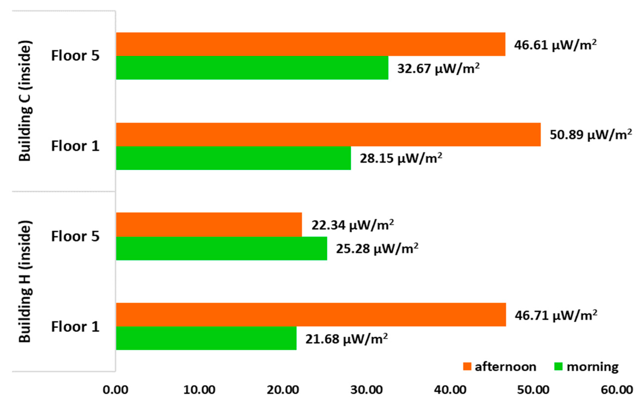 Ijerph 17 01898 g013 Ijerph 17 01898 g013