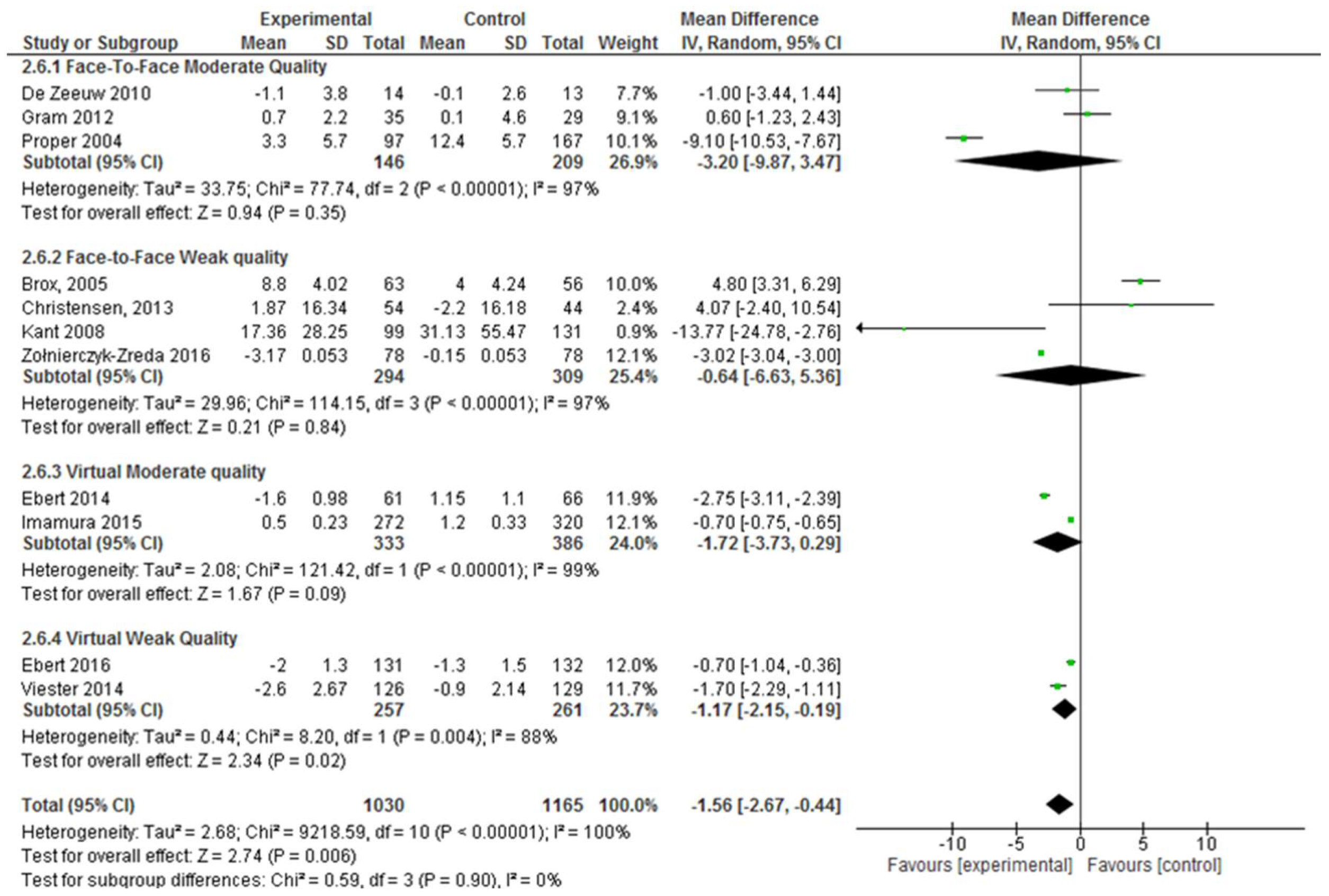 Ijerph 17 01901 g003