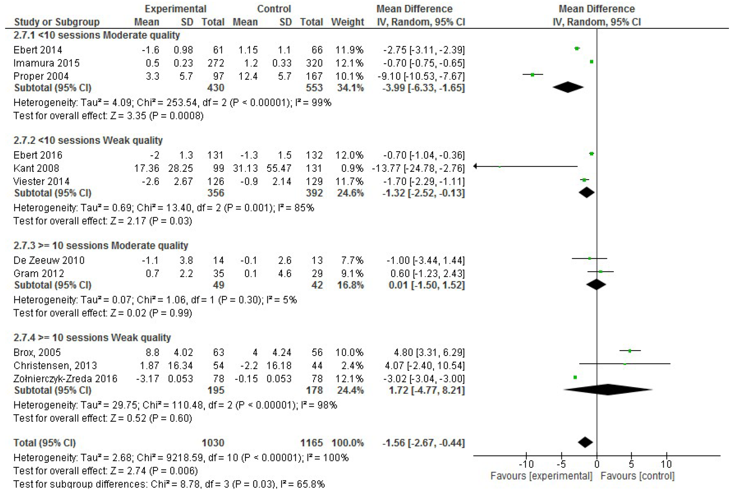 Ijerph 17 01901 g004