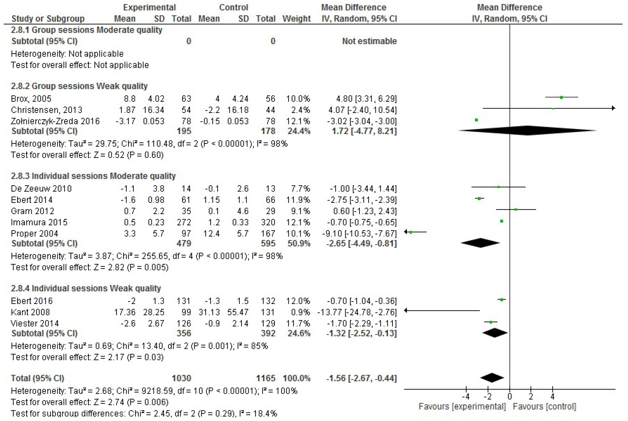 Ijerph 17 01901 g005
