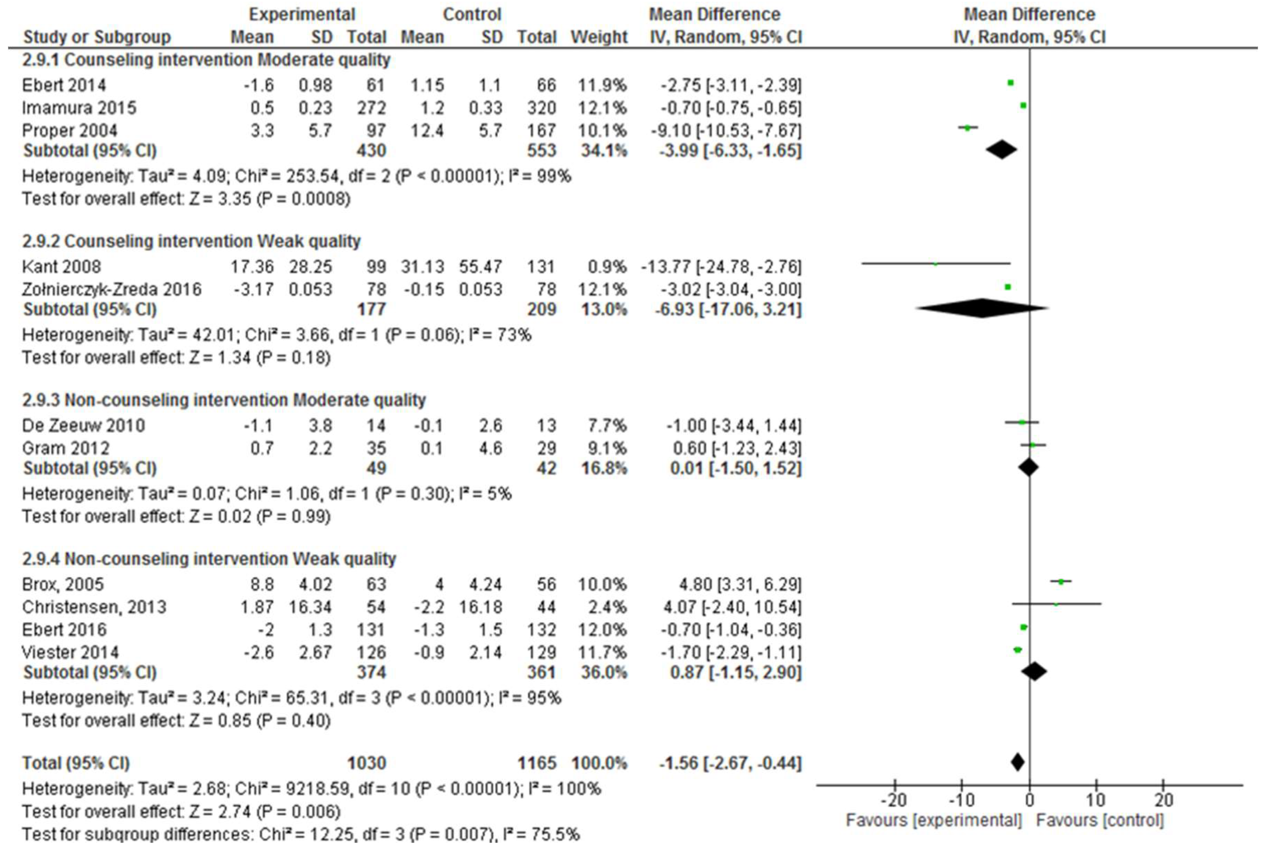 Ijerph 17 01901 g006