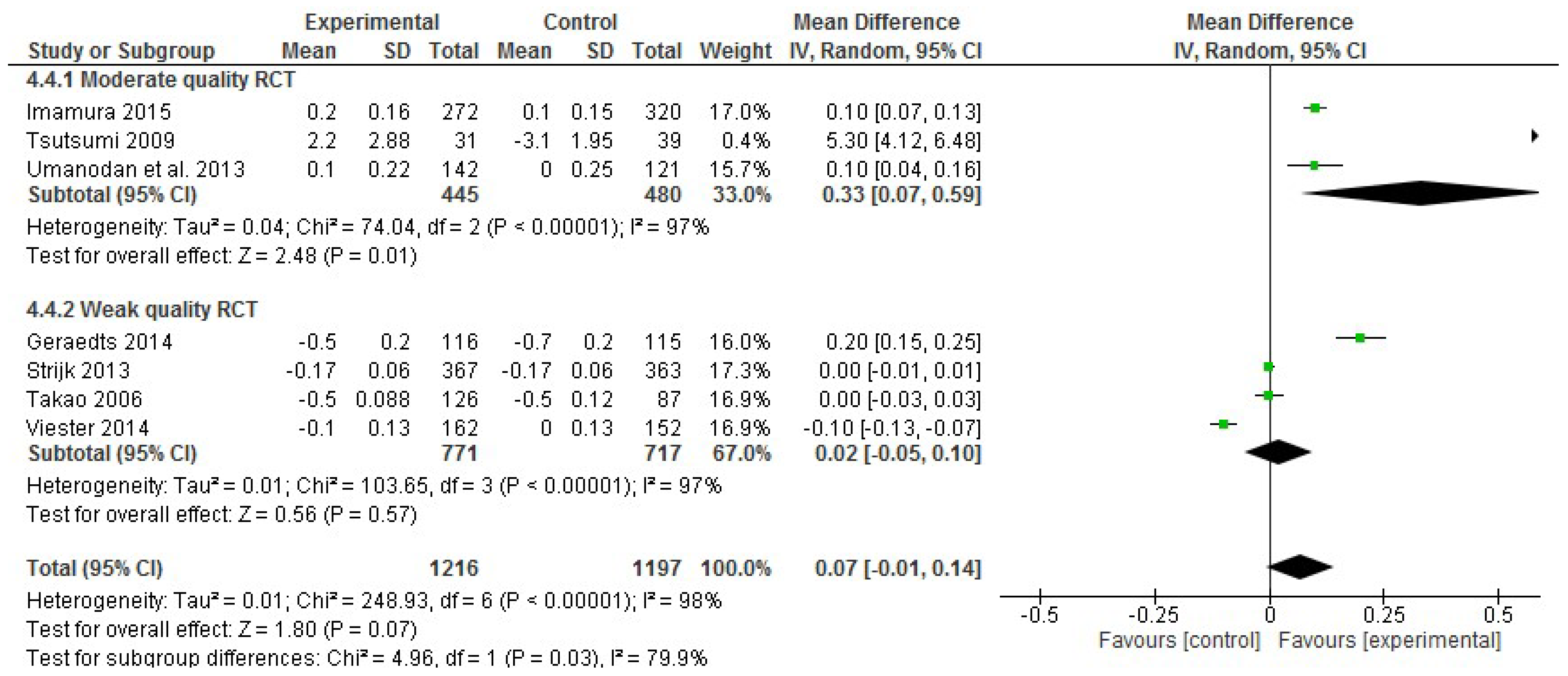 Ijerph 17 01901 g007