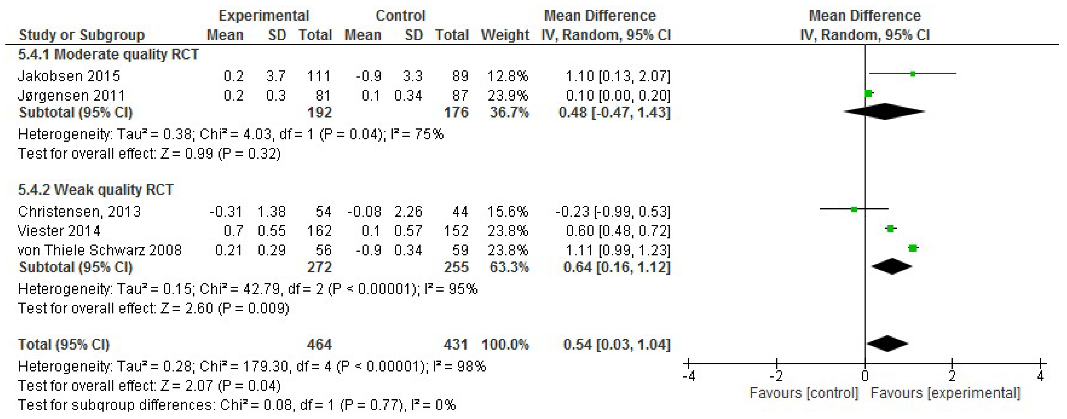 Ijerph 17 01901 g008