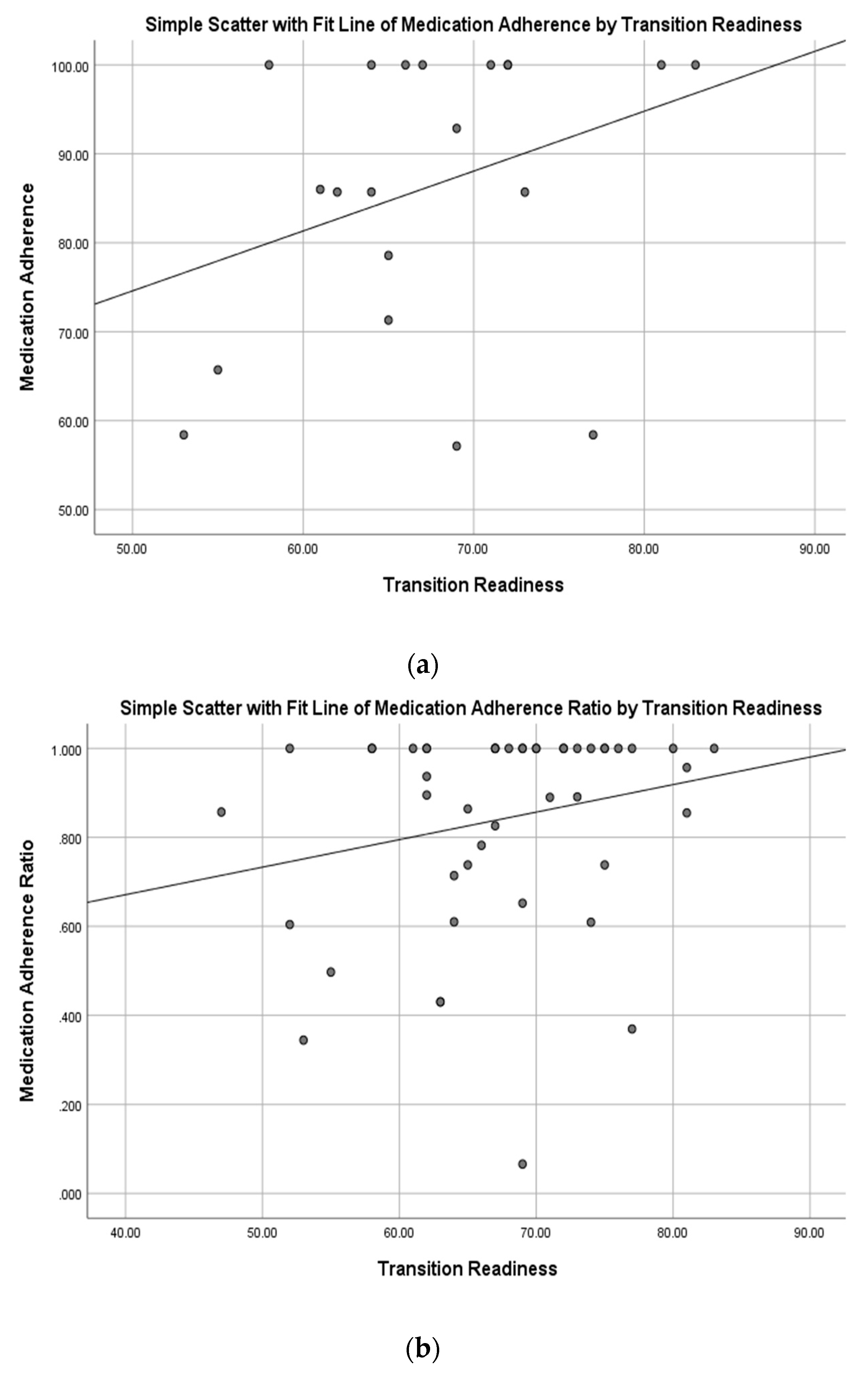 Ijerph 17 01905 g003