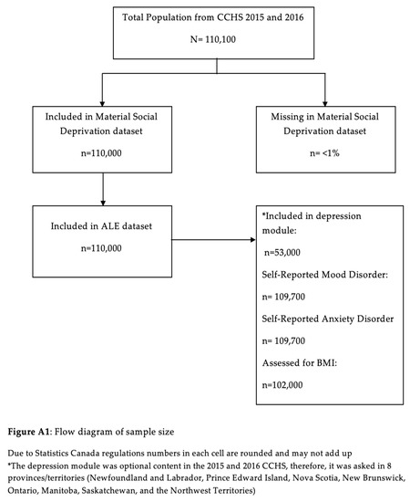 Ijerph 17 01910 g0a1